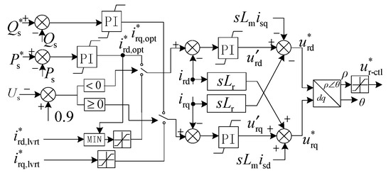 Energies 11 02471 g0a1 550