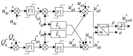 Energies 11 02471 g0a2 550