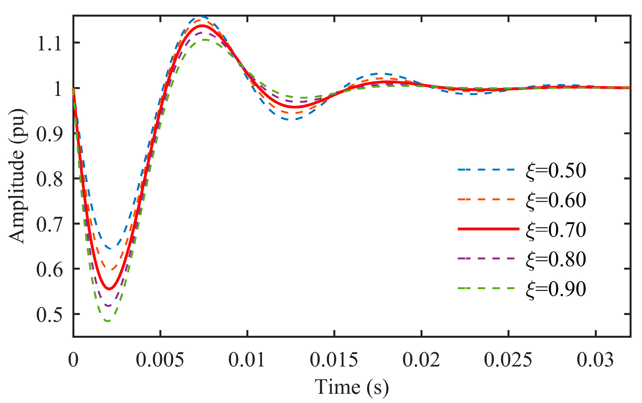 Energies 11 02472 g006