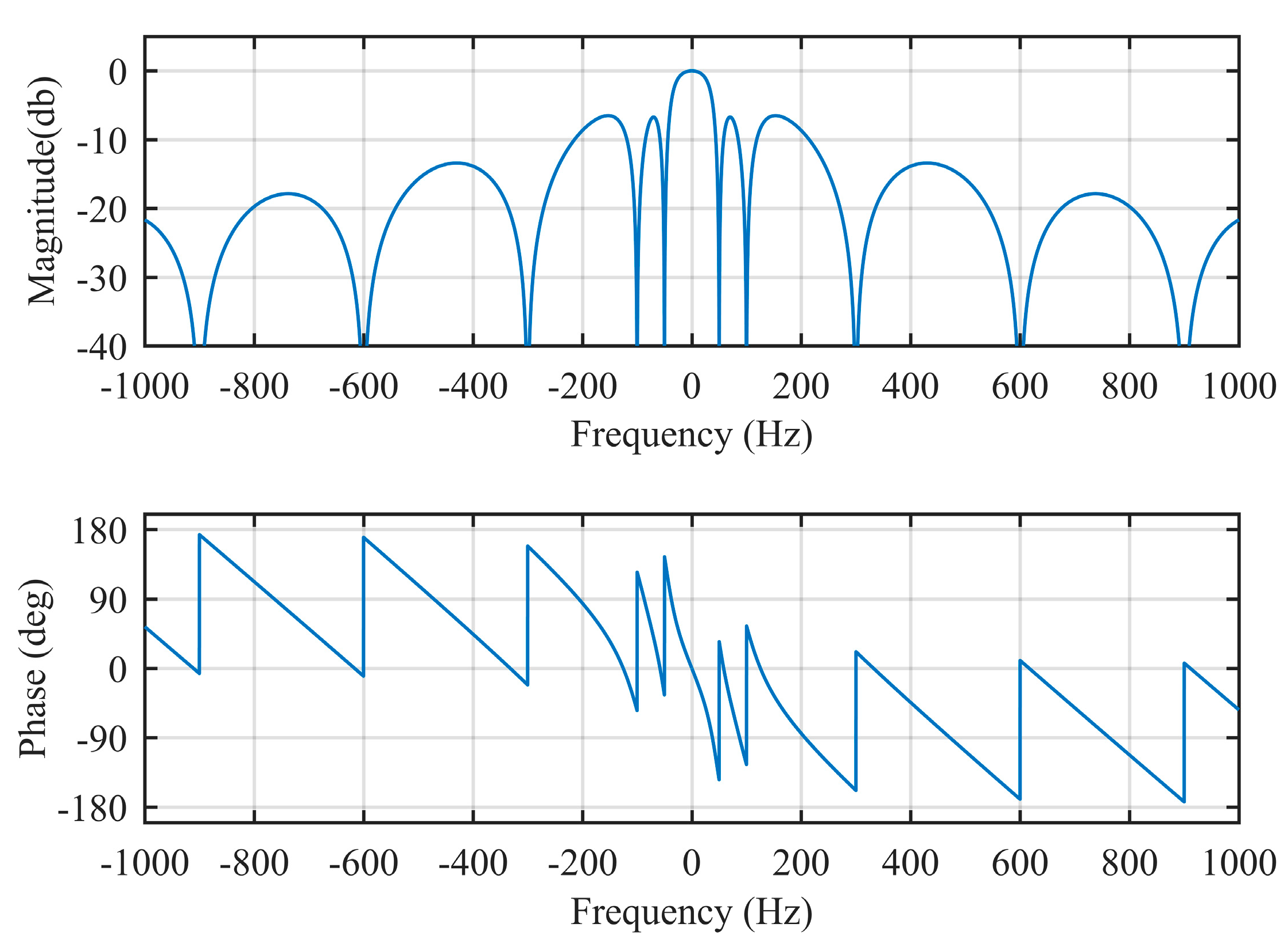 Energies 11 02472 g009