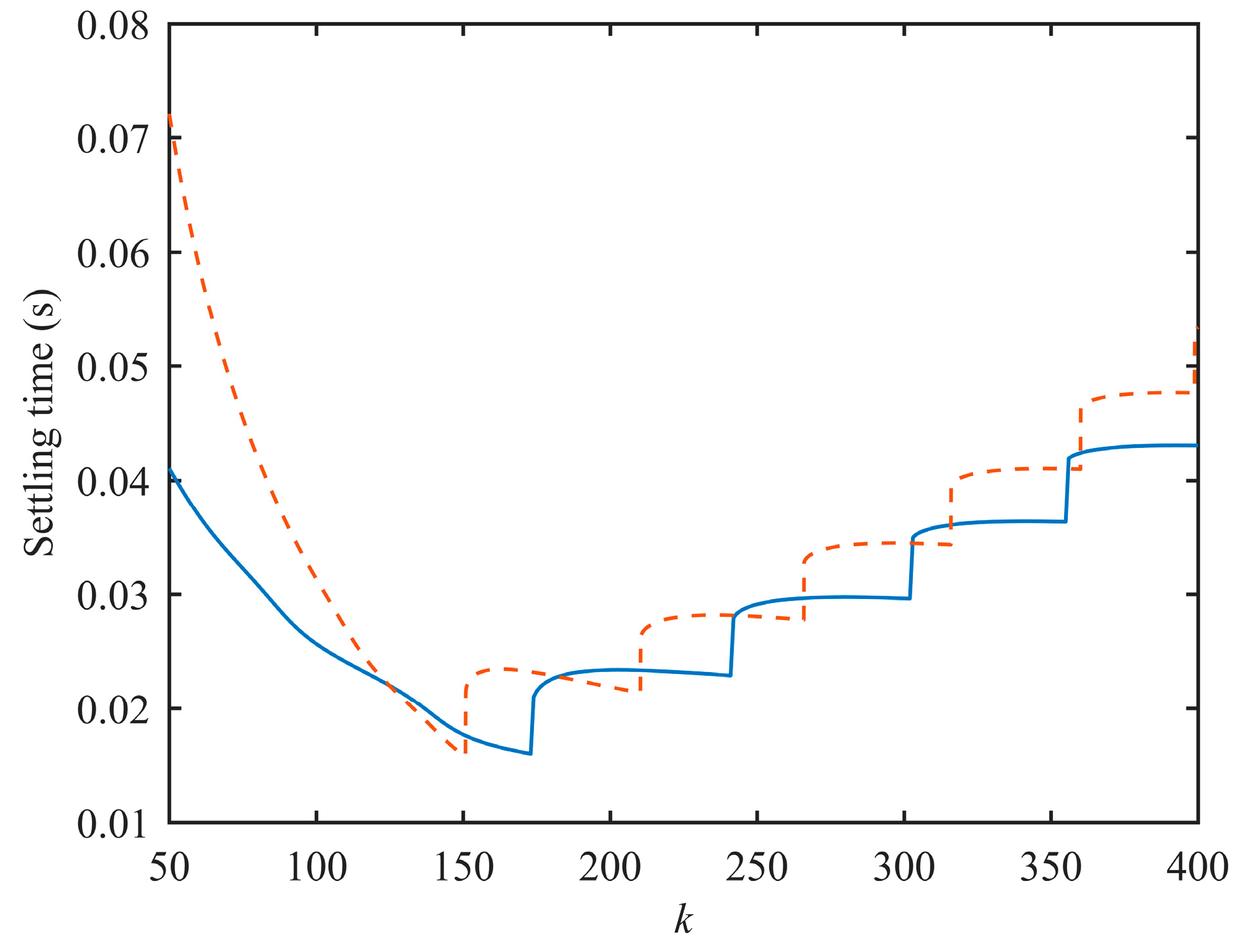 Energies 11 02472 g013