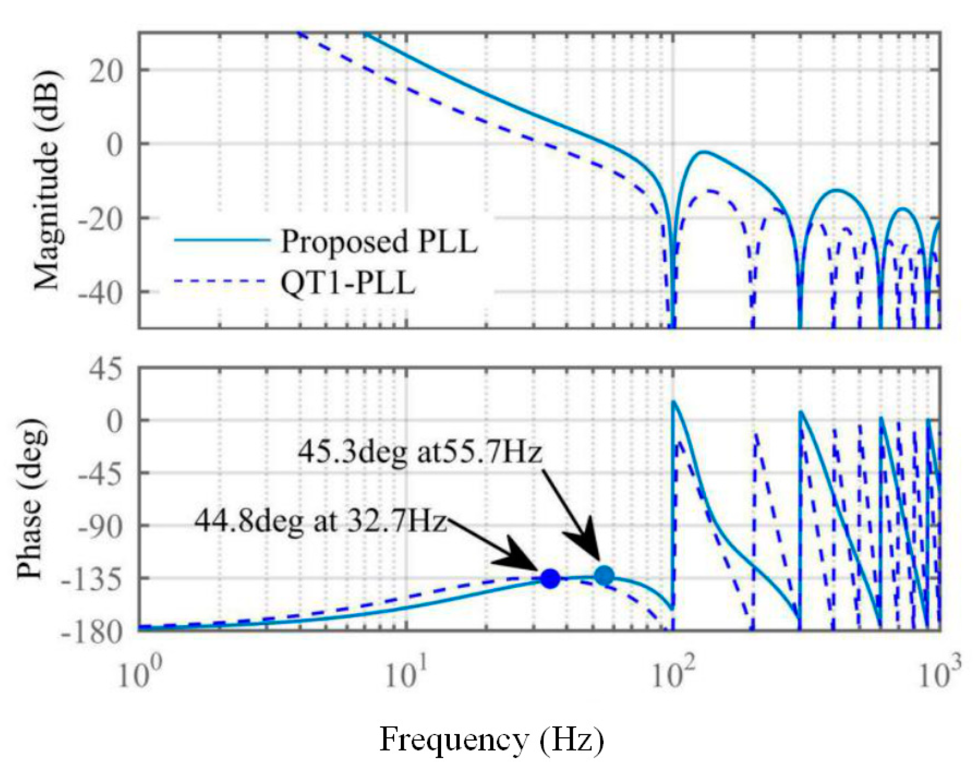Energies 11 02472 g014