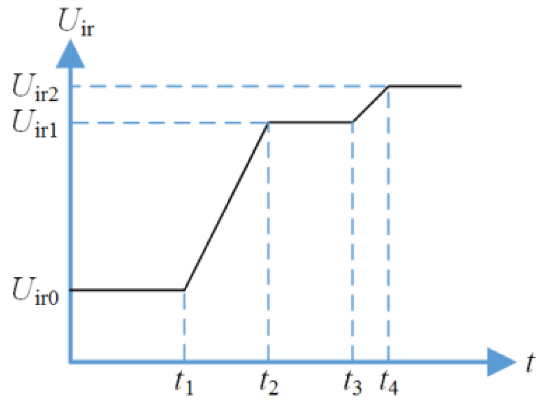 Energies 11 02474 g003