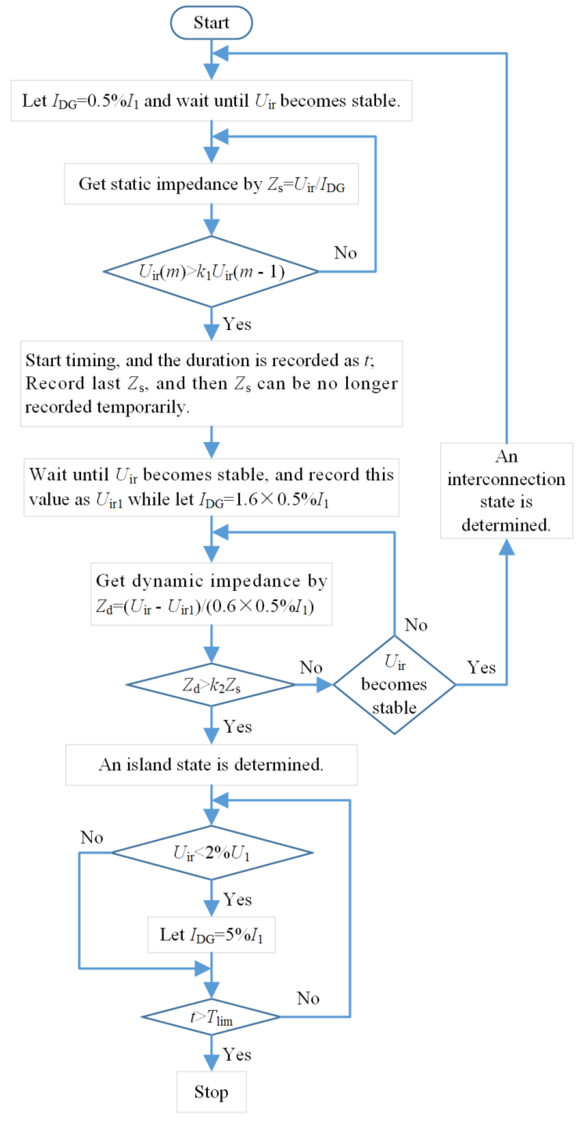 Energies 11 02474 g005