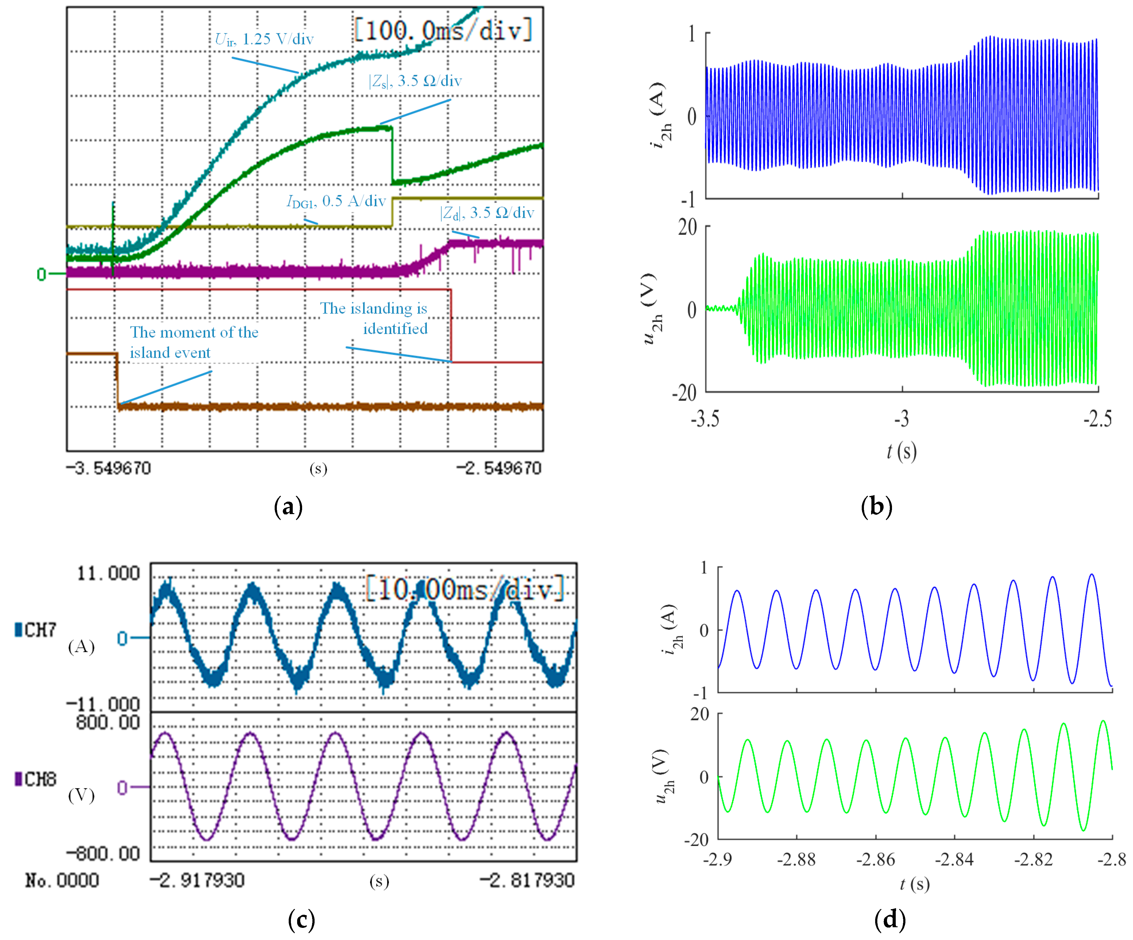 Energies 11 02474 g010