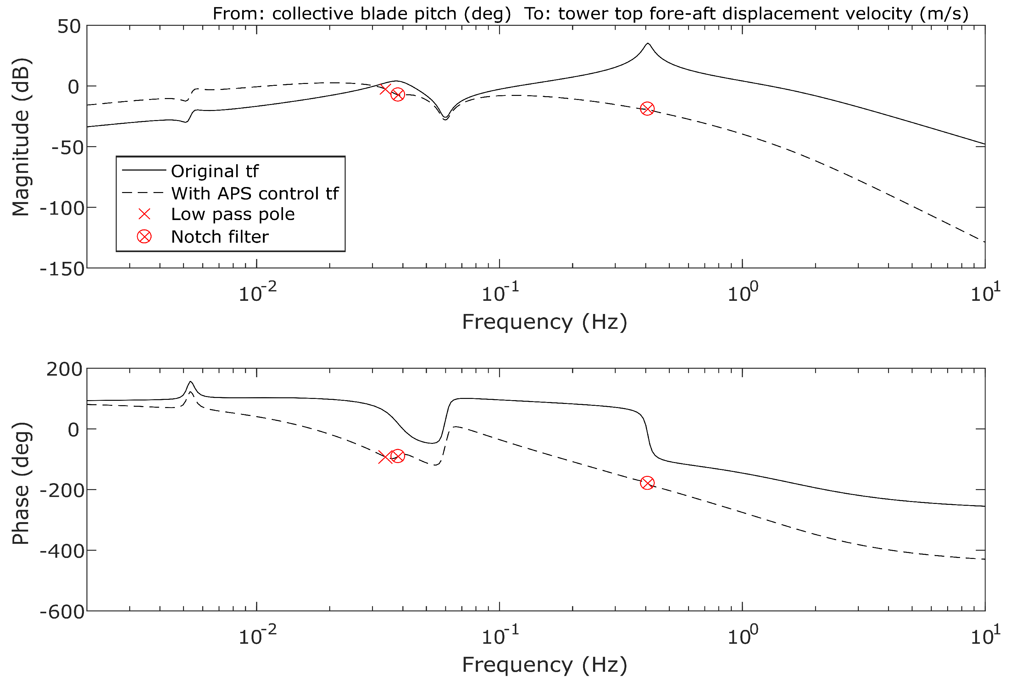 Energies 11 02484 g004