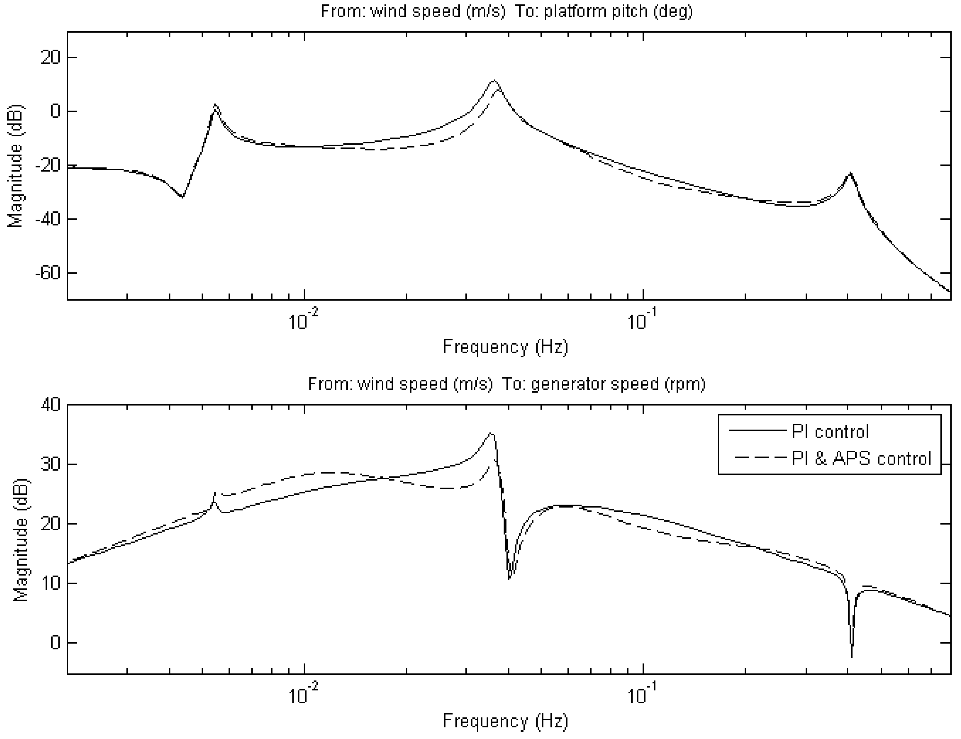 Energies 11 02484 g005
