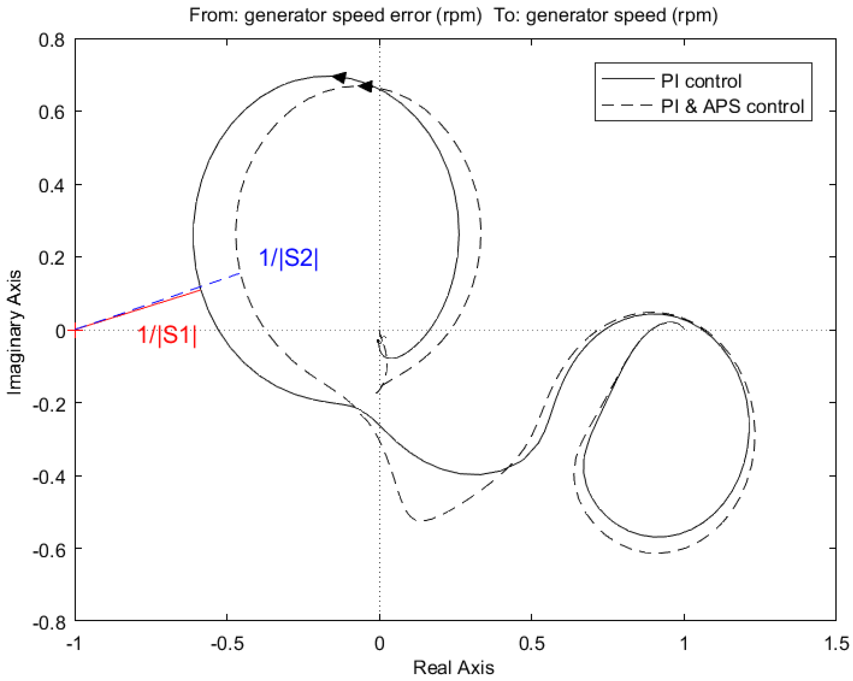 Energies 11 02484 g006