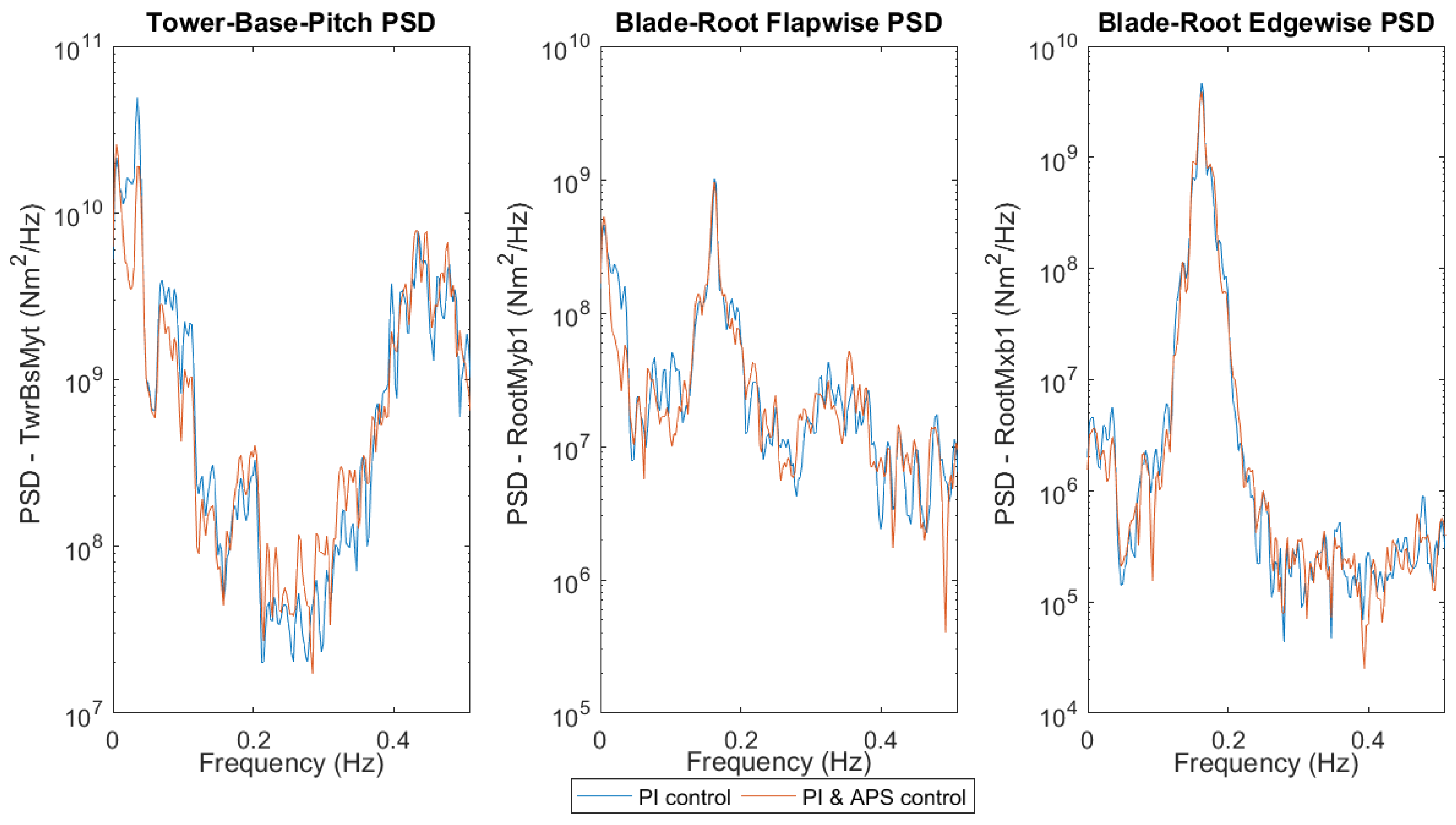 Energies 11 02484 g010