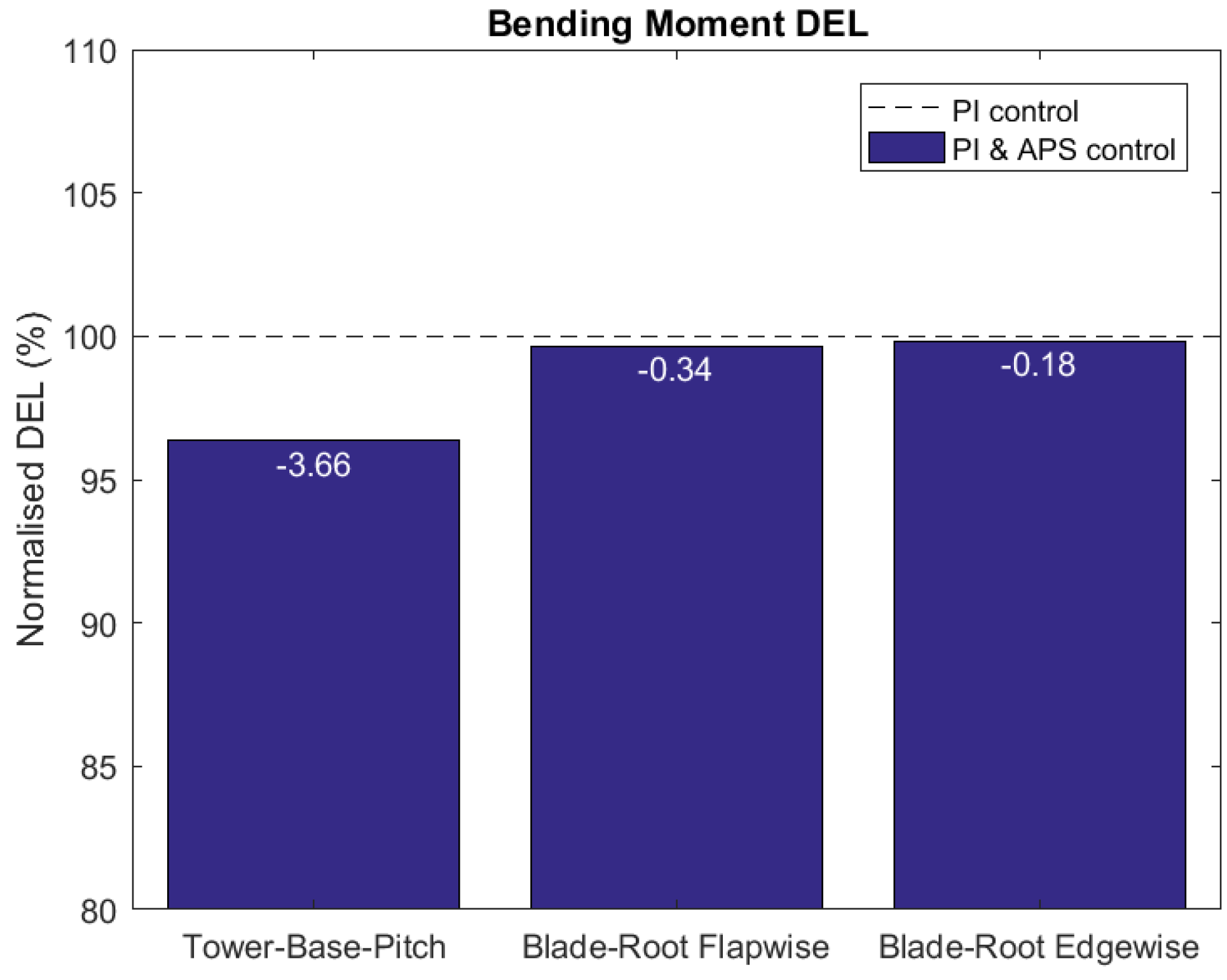 Energies 11 02484 g011
