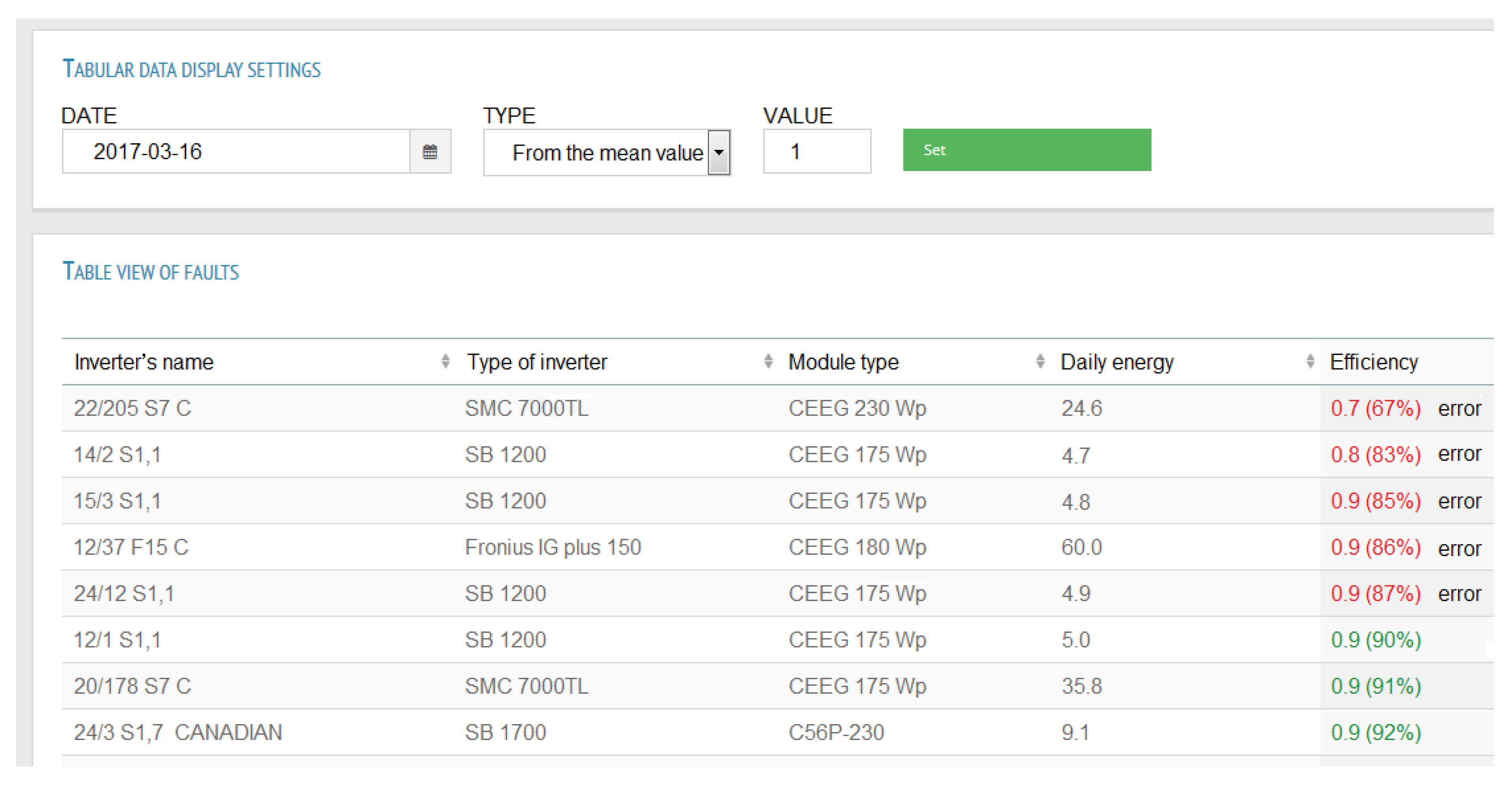 Energies 11 02495 g003