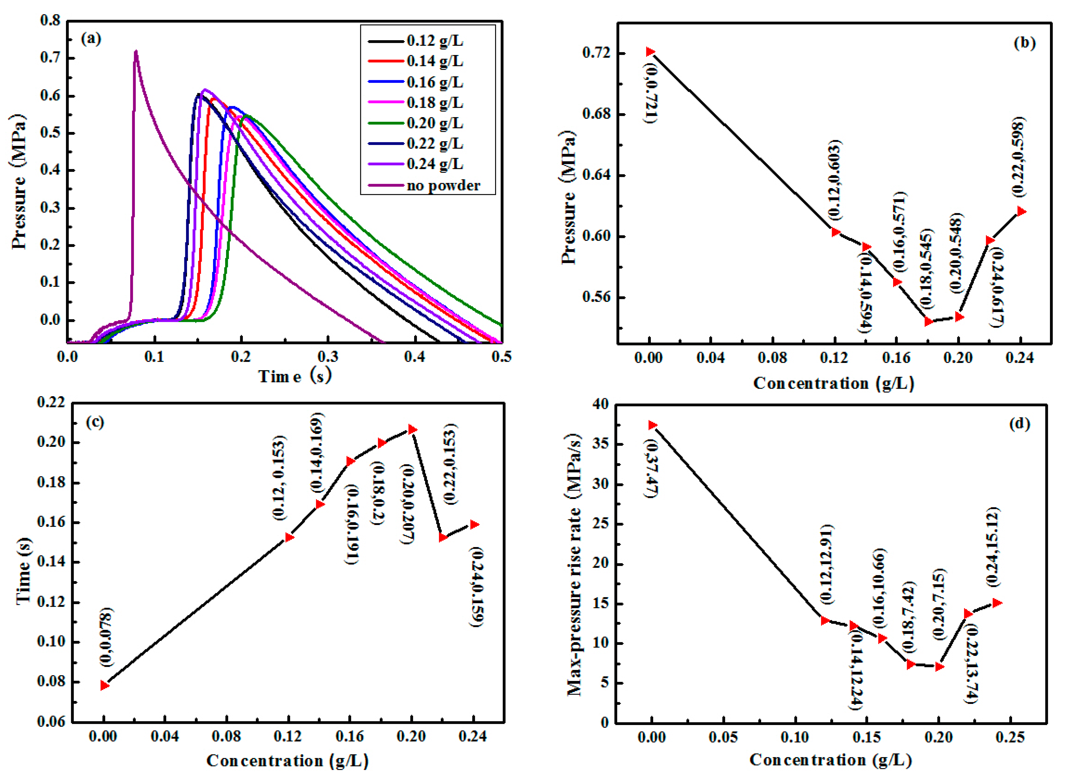 Energies 11 02496 g007