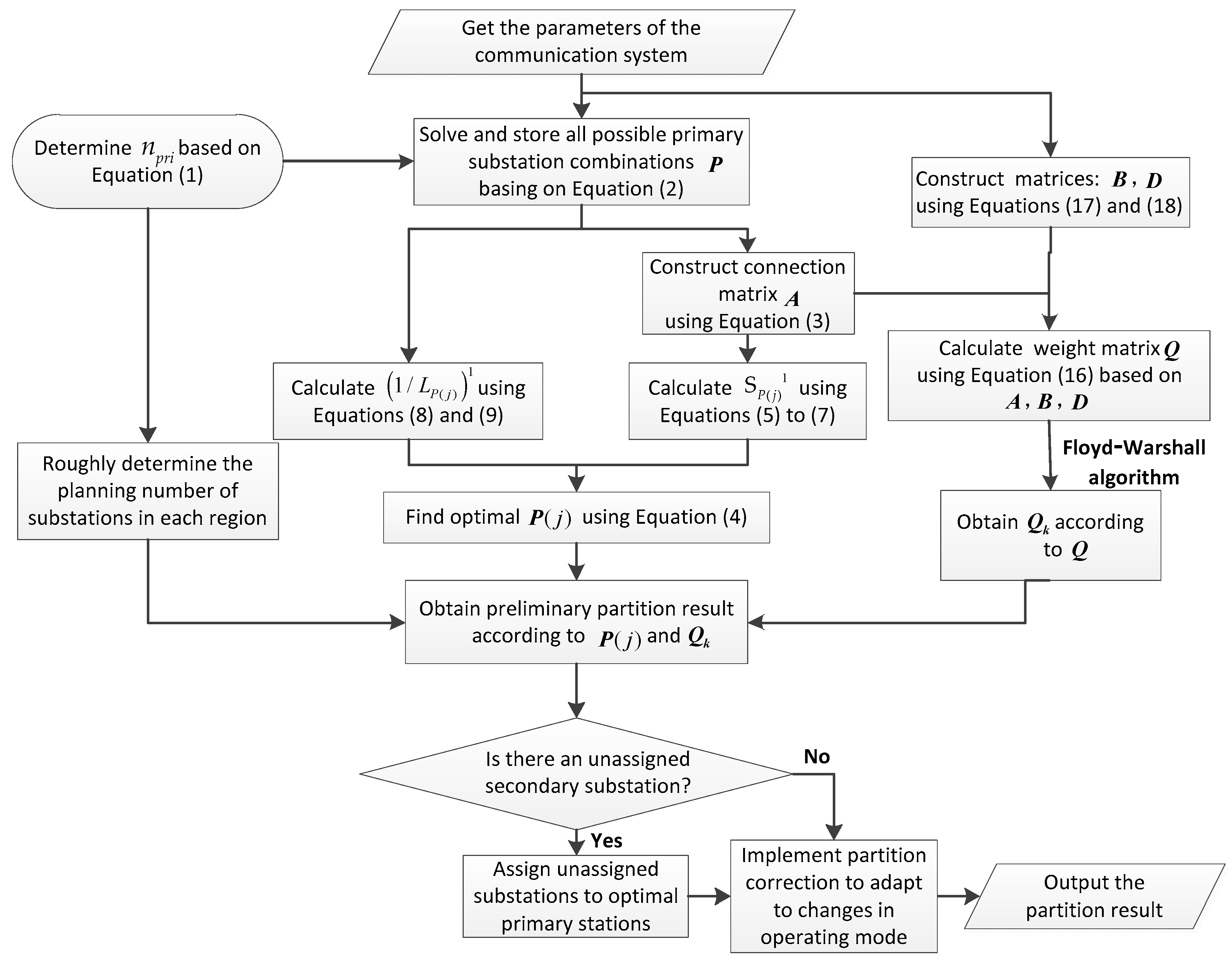Energies 11 02502 g0a1