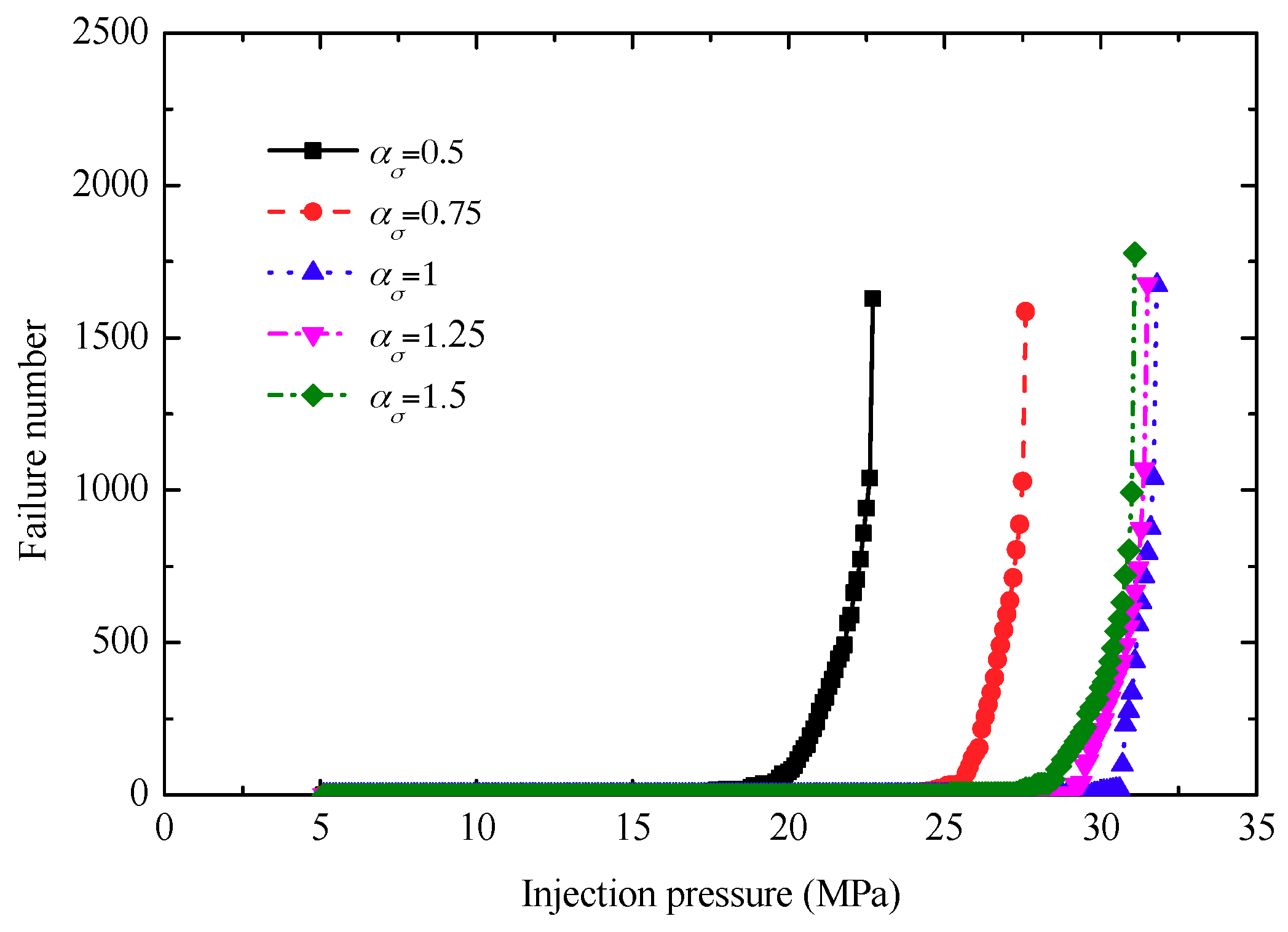 Energies 11 02503 g014
