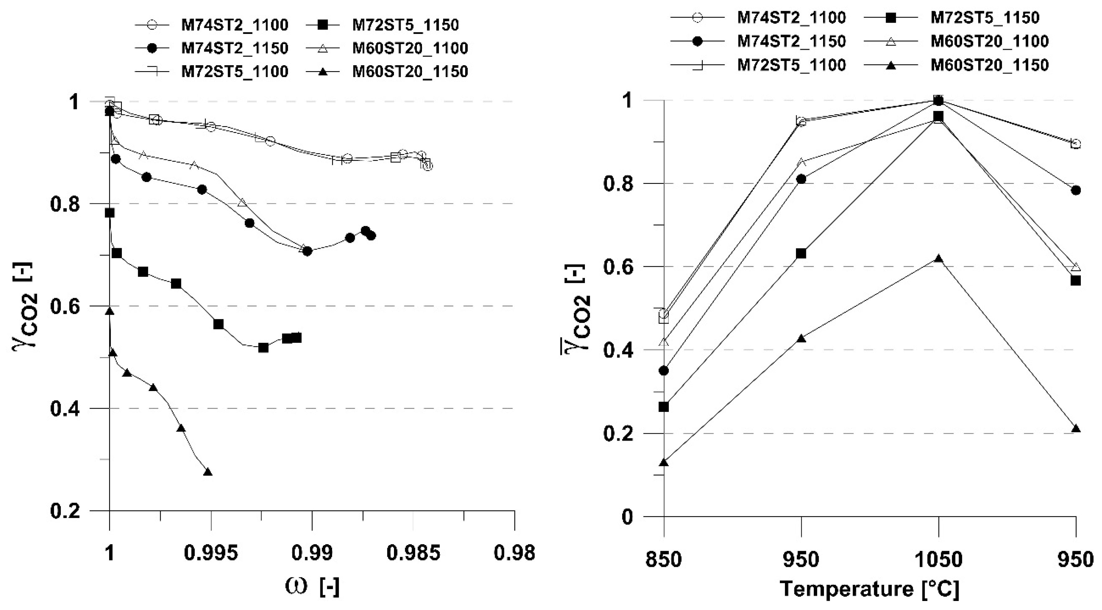 Energies 11 02505 g005