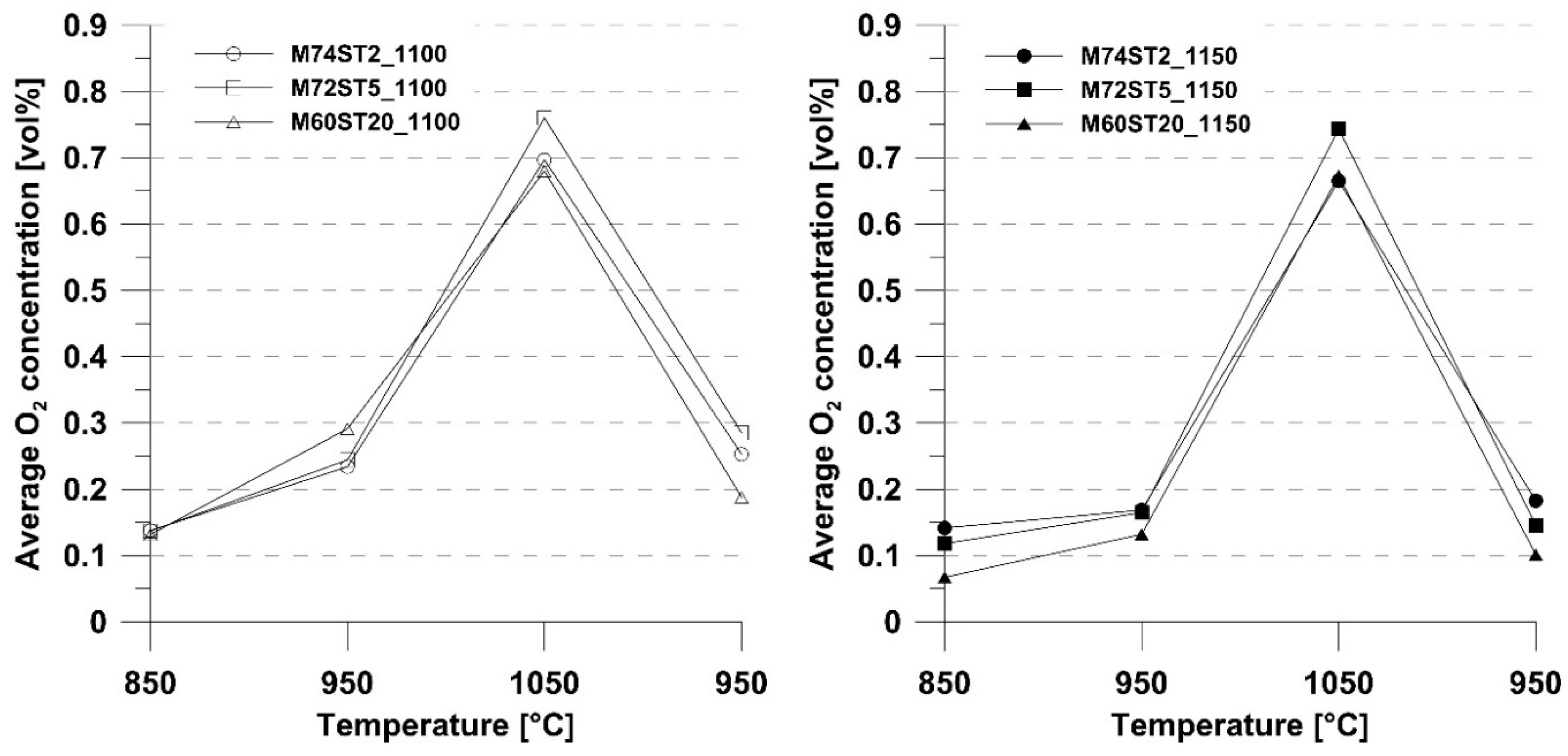 Energies 11 02505 g006