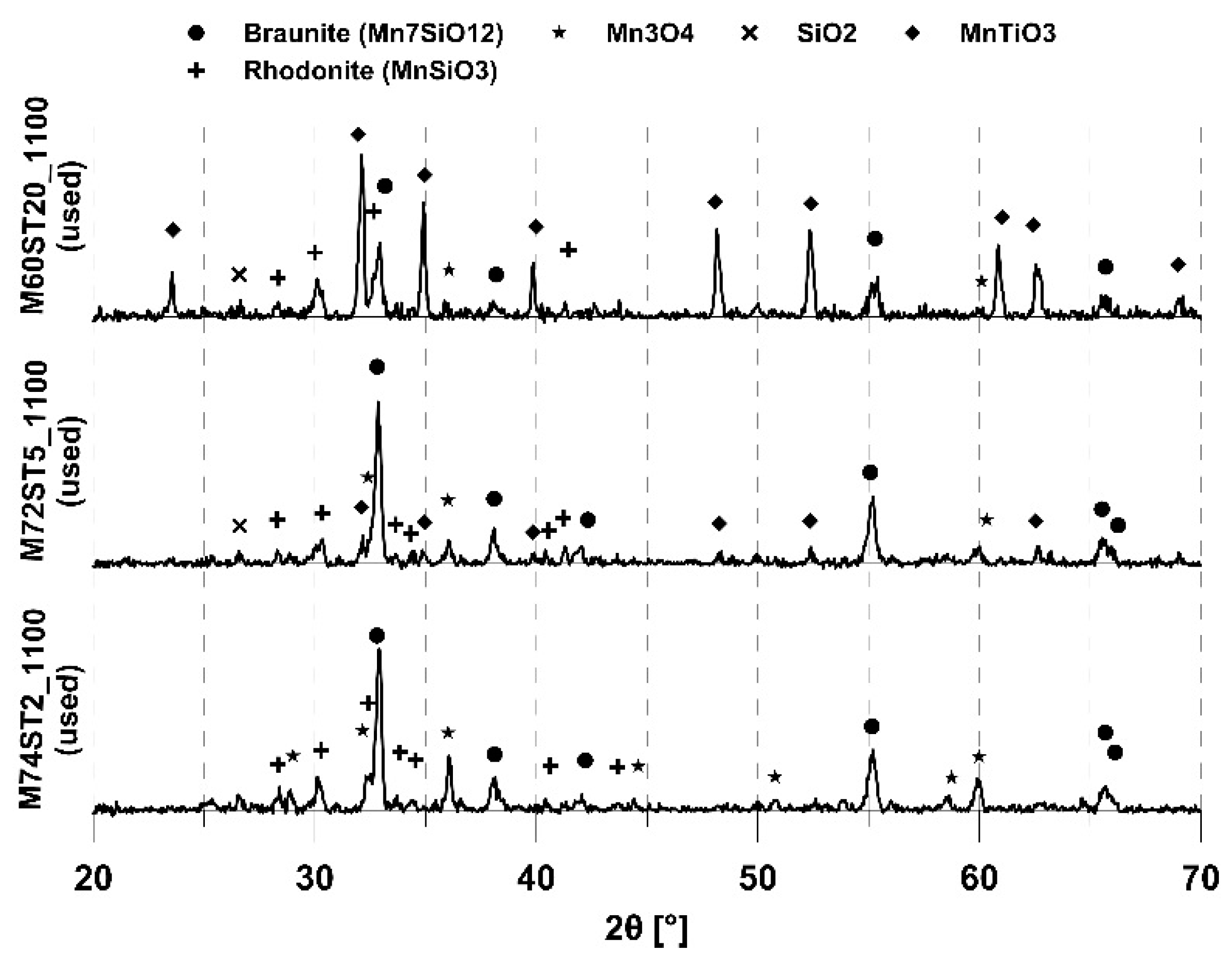 Energies 11 02505 g007