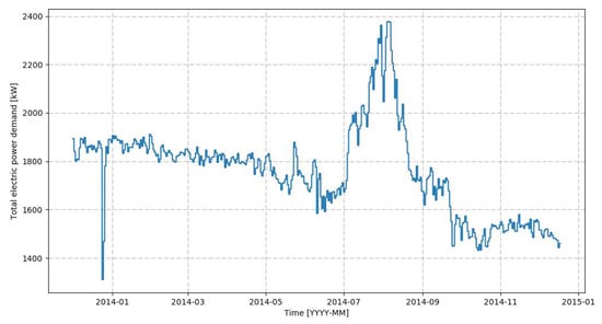 Energies 11 02508 g0a3