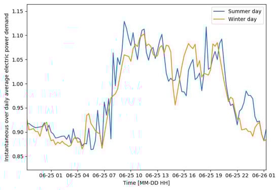 Energies 11 02508 g0a4