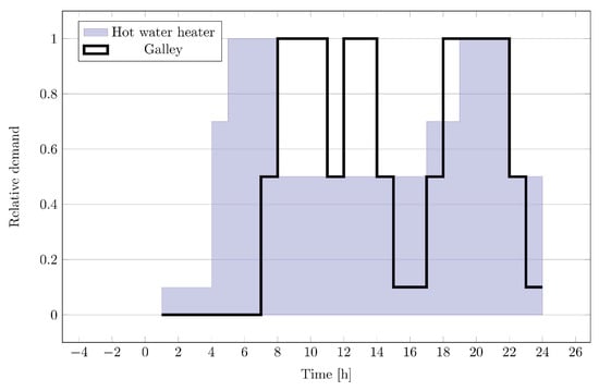 Energies 11 02508 g0a6