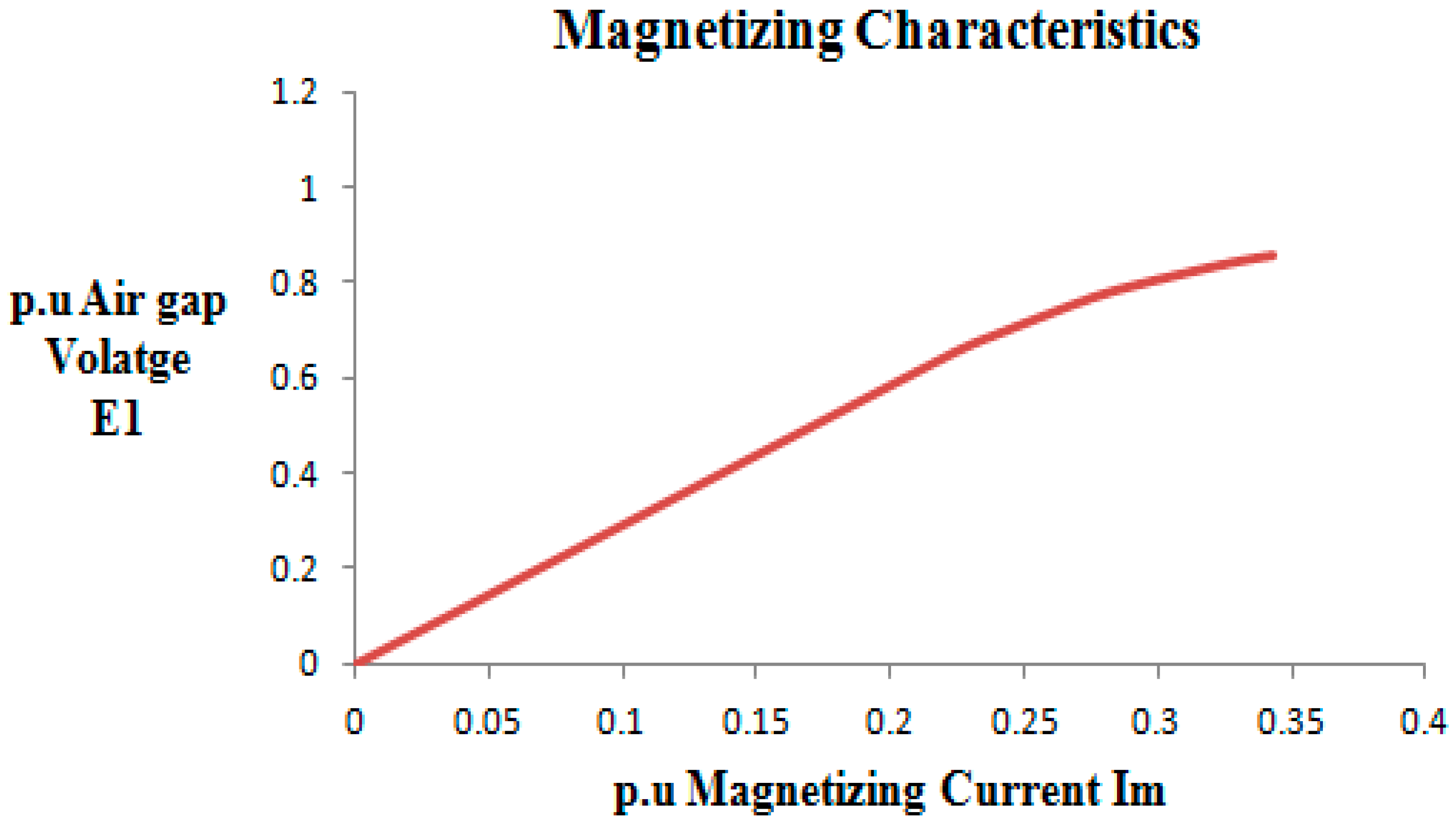 Energies 11 02509 g004