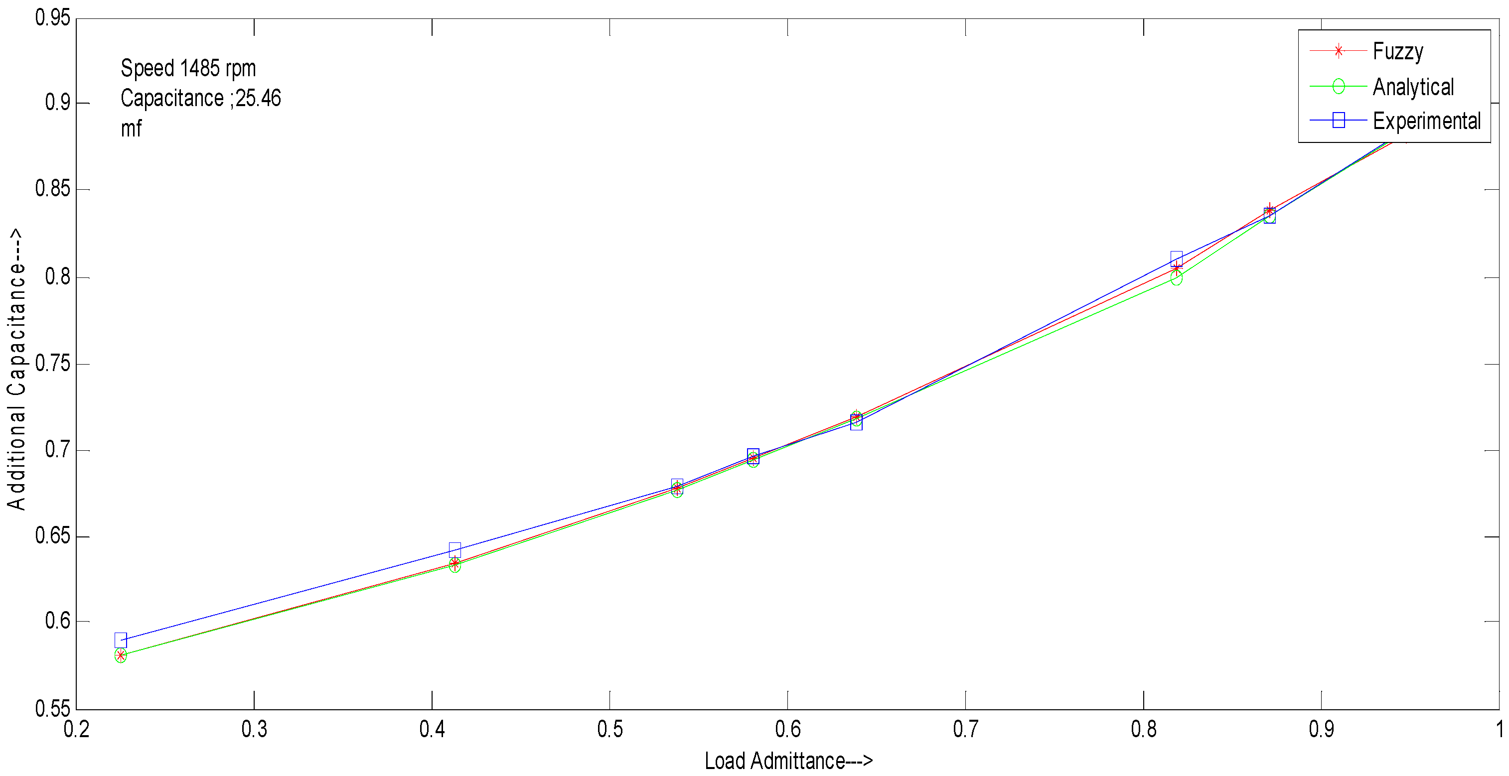 Energies 11 02509 g005