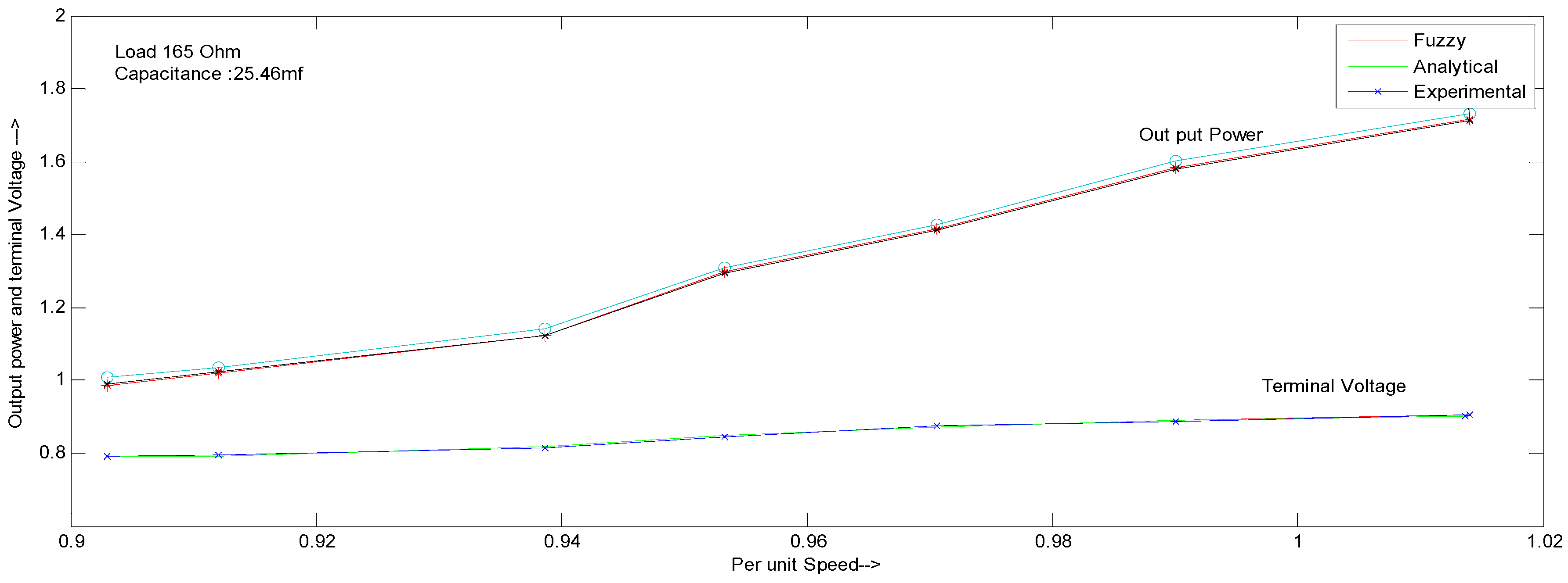 Energies 11 02509 g008