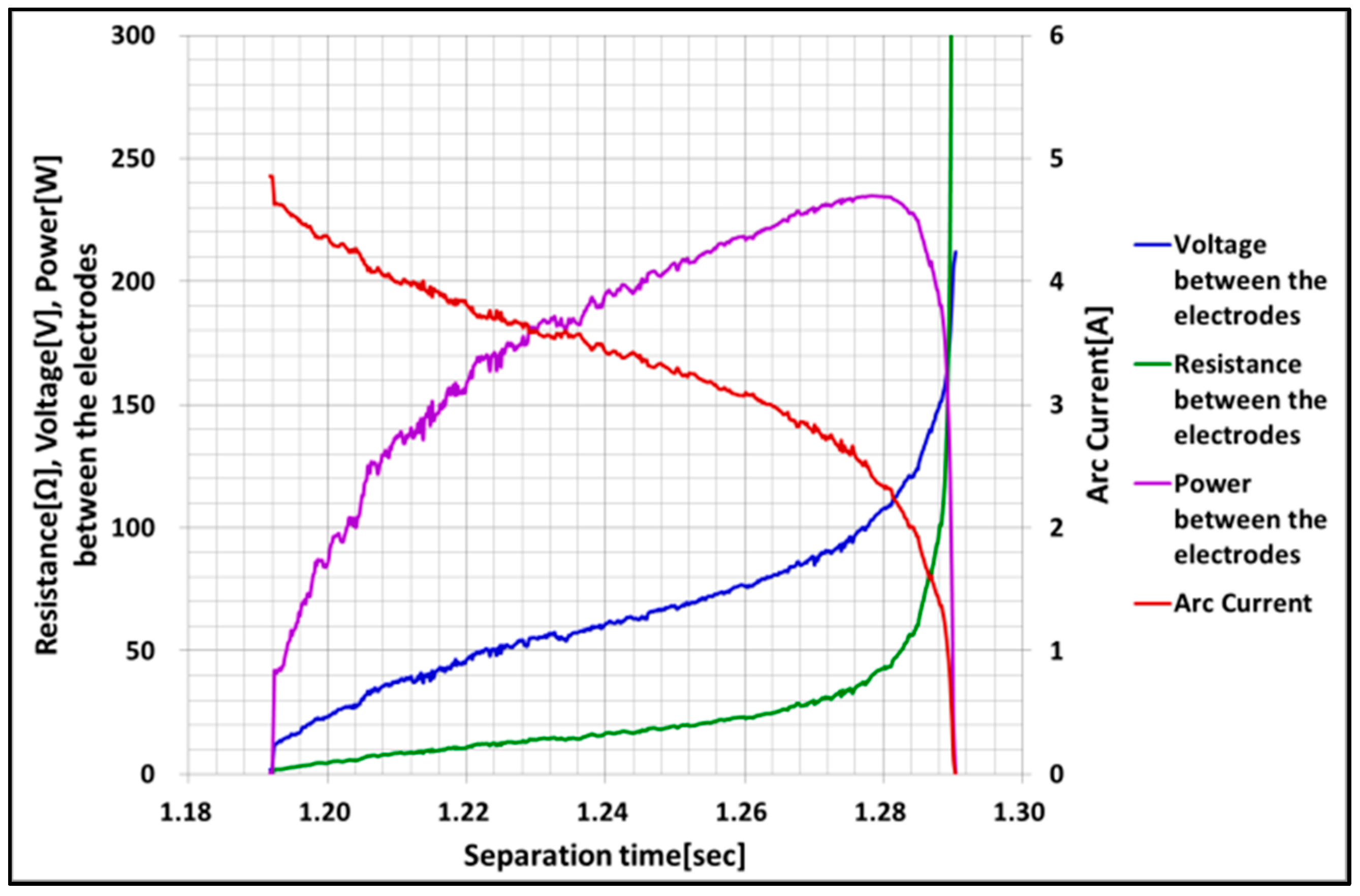 Energies 11 02511 g018 Energies 11 02511 g018