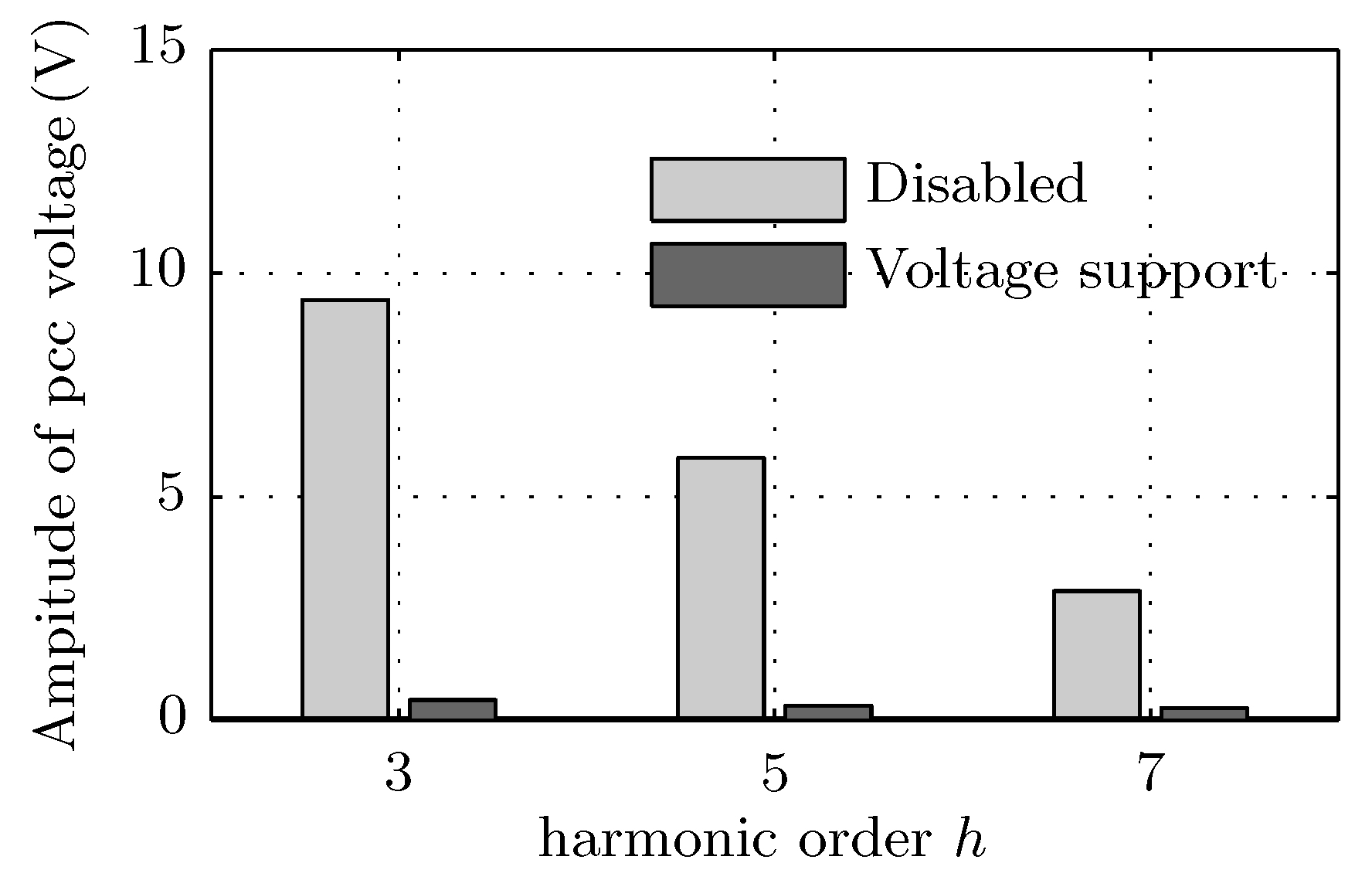 Energies 11 02515 g011