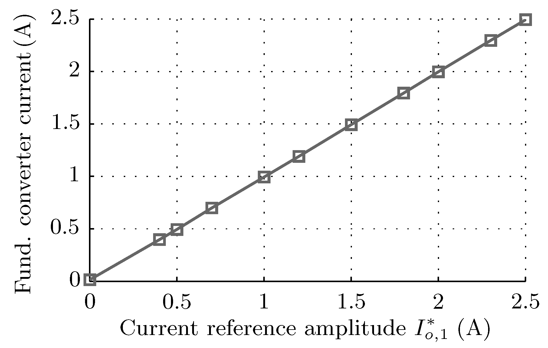 Energies 11 02515 g013