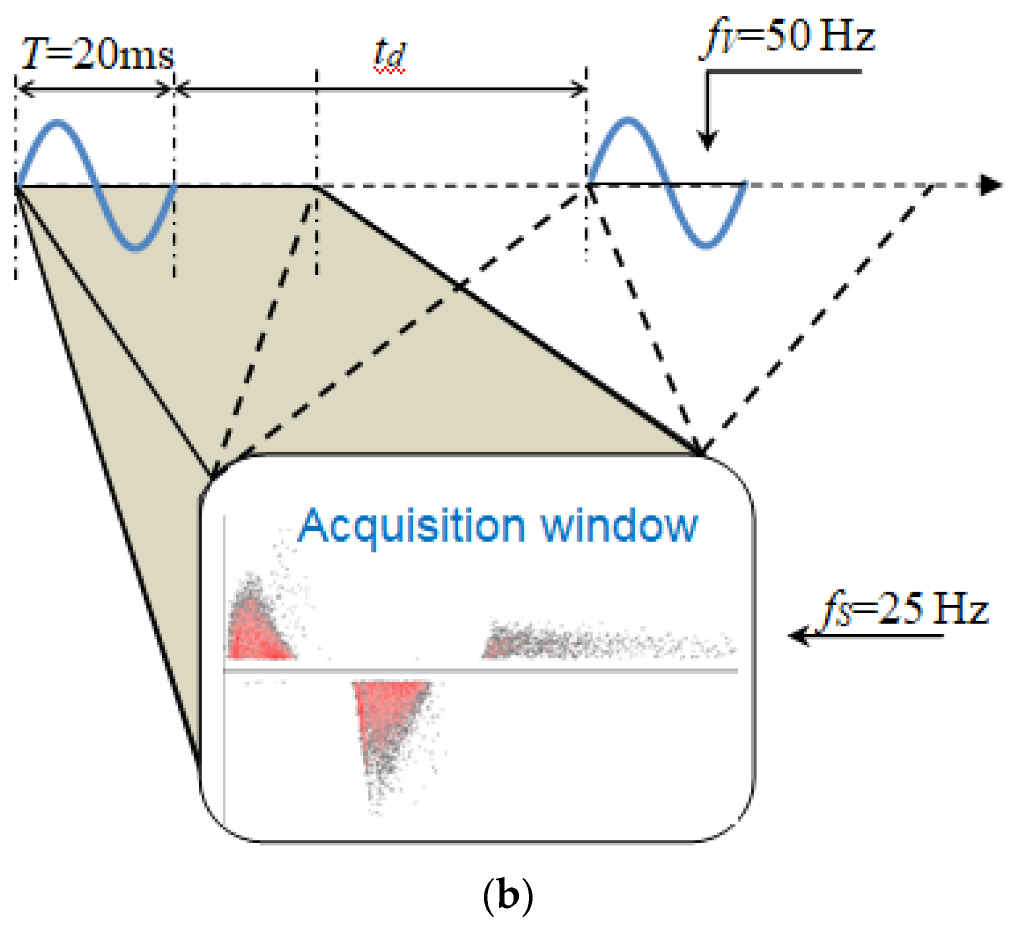 Energies 11 02518 g003b