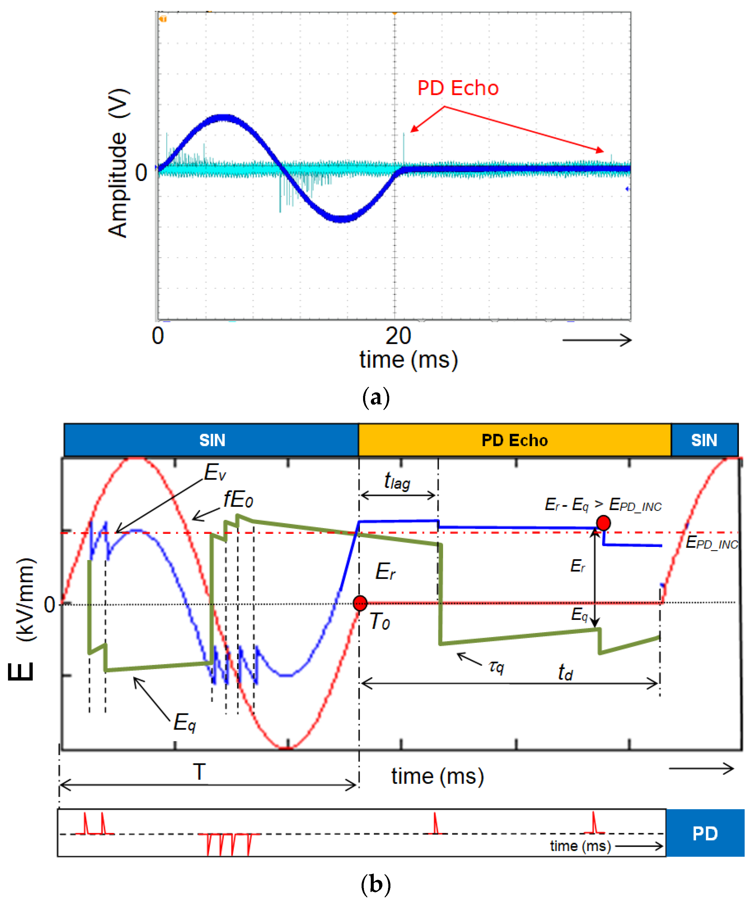 Energies 11 02518 g009