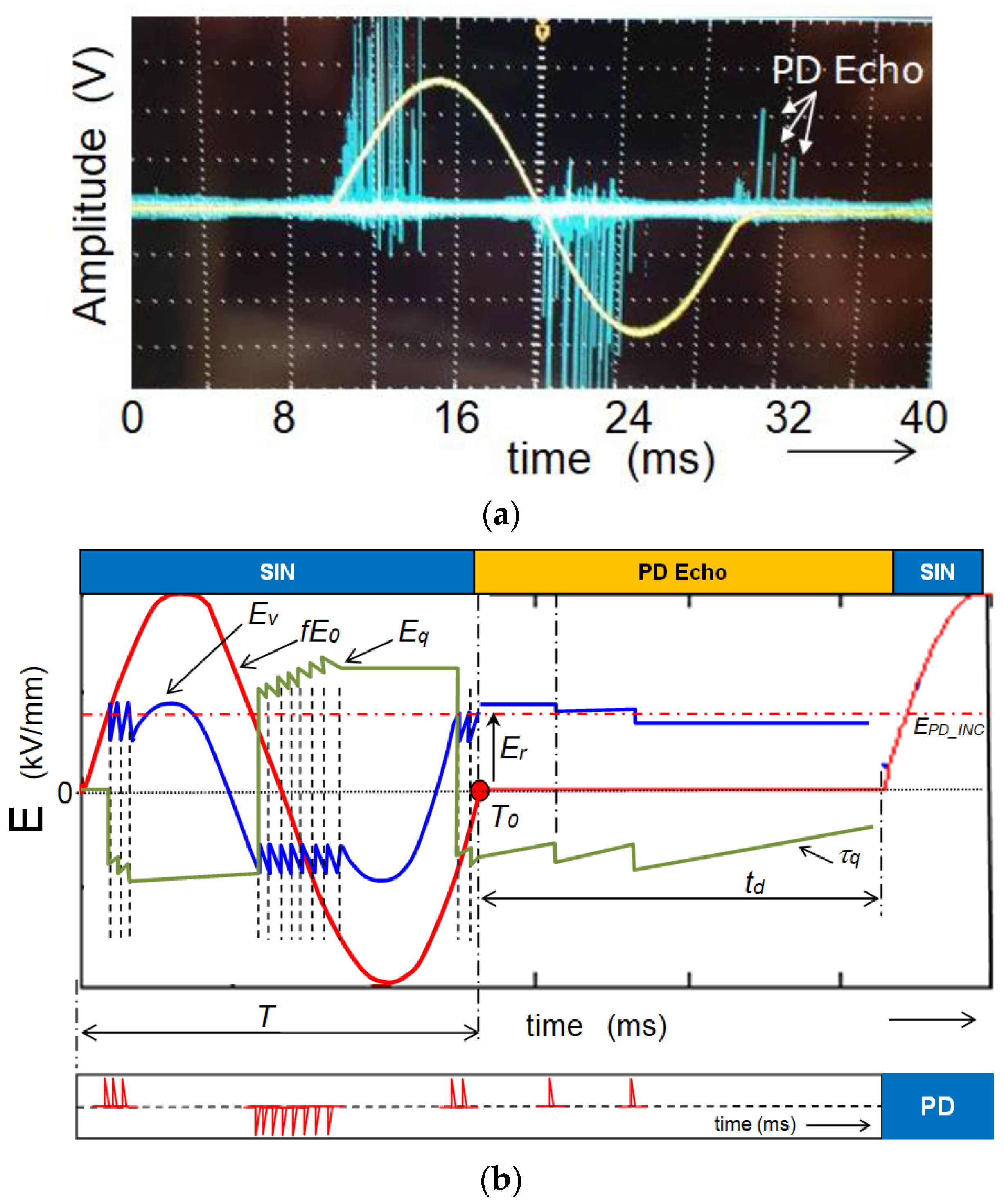 Energies 11 02518 g010