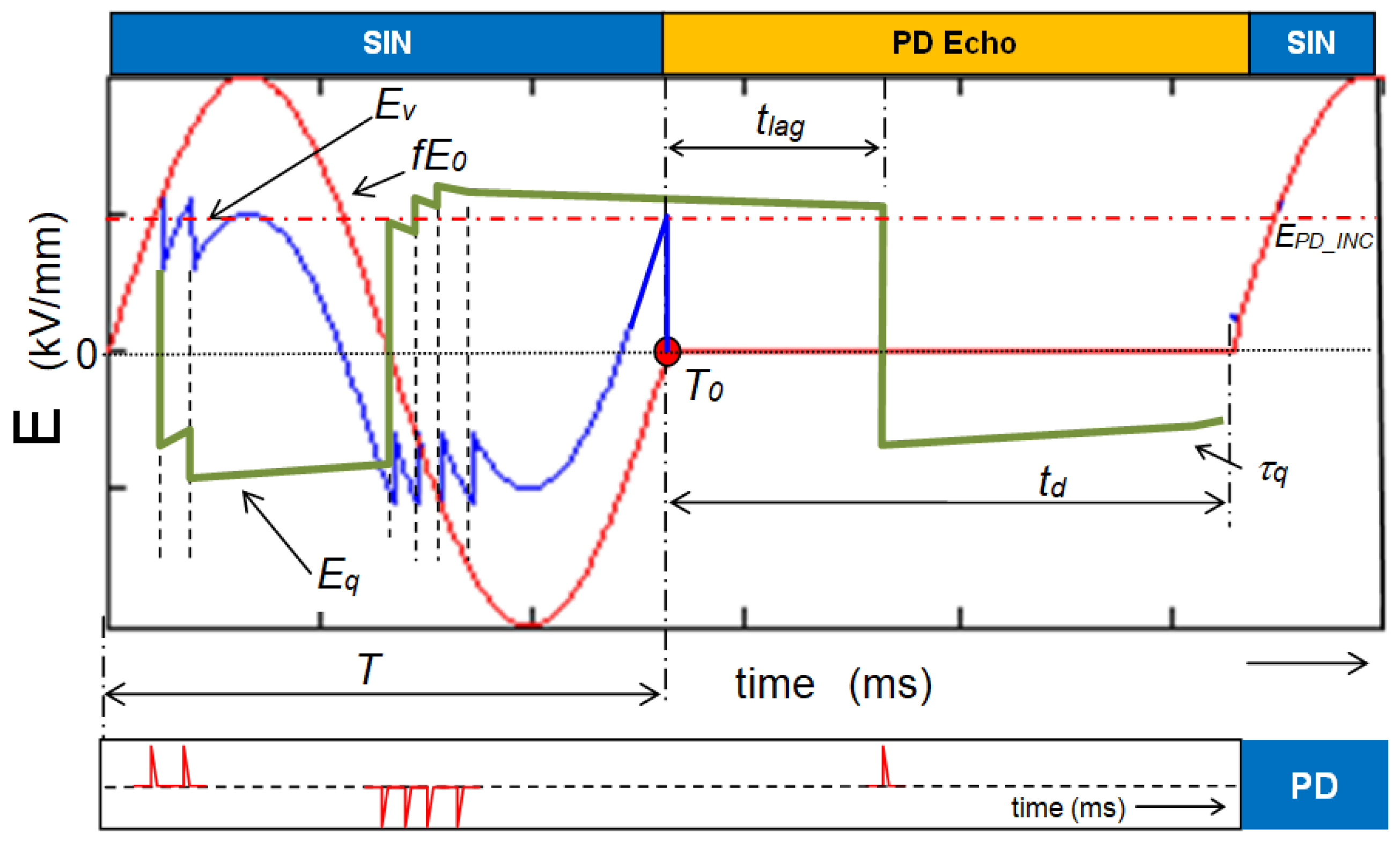 Energies 11 02518 g011