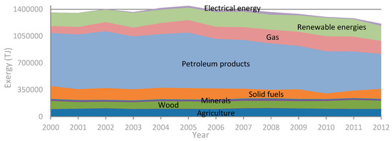 Energies 11 02522 g0a1