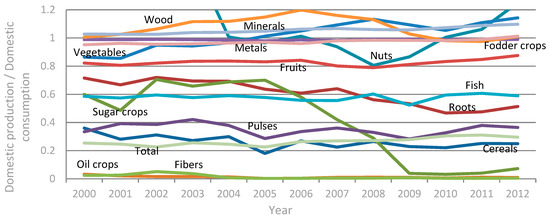 Energies 11 02522 g0a2
