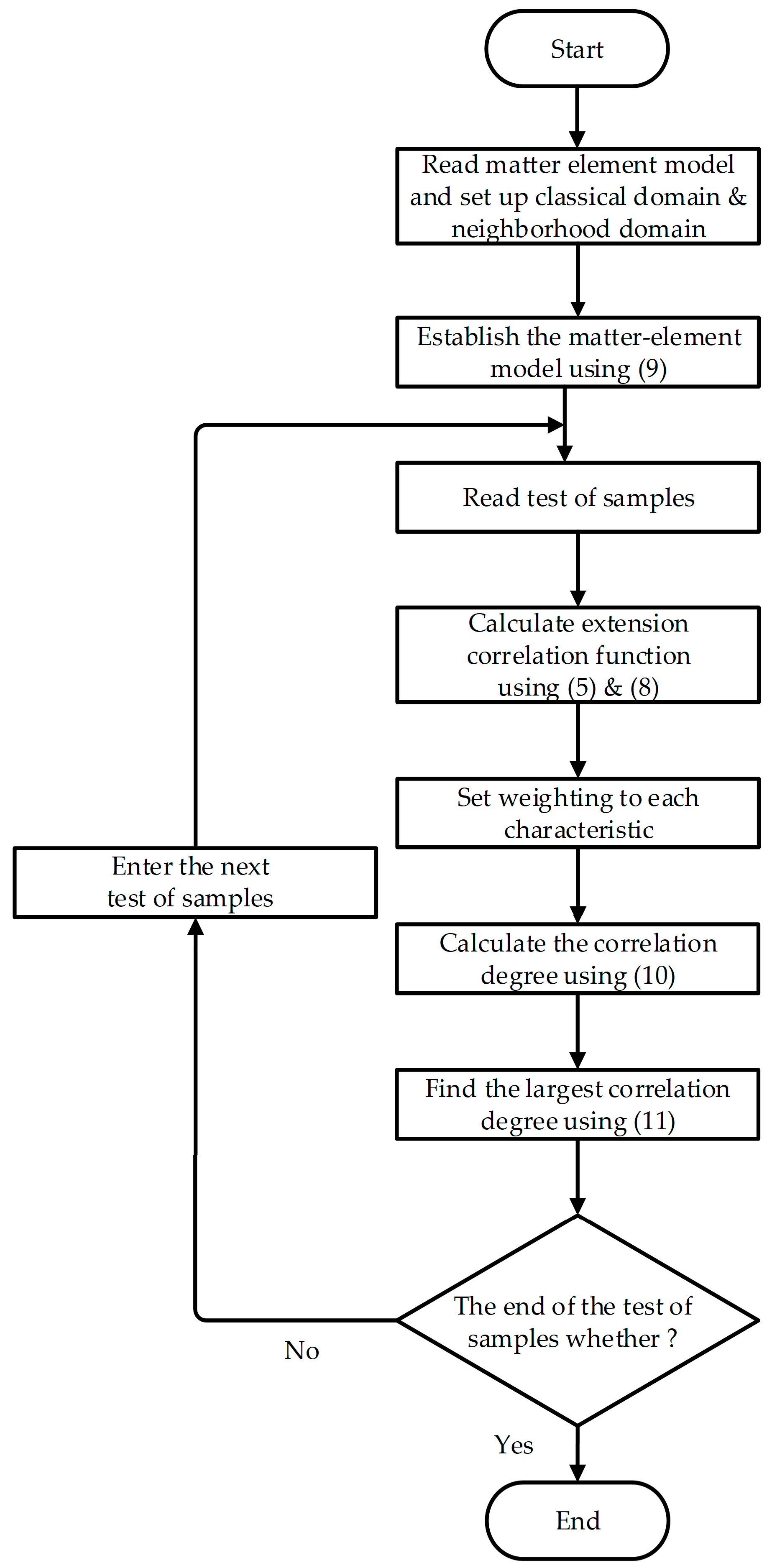 Energies 11 02523 g002
