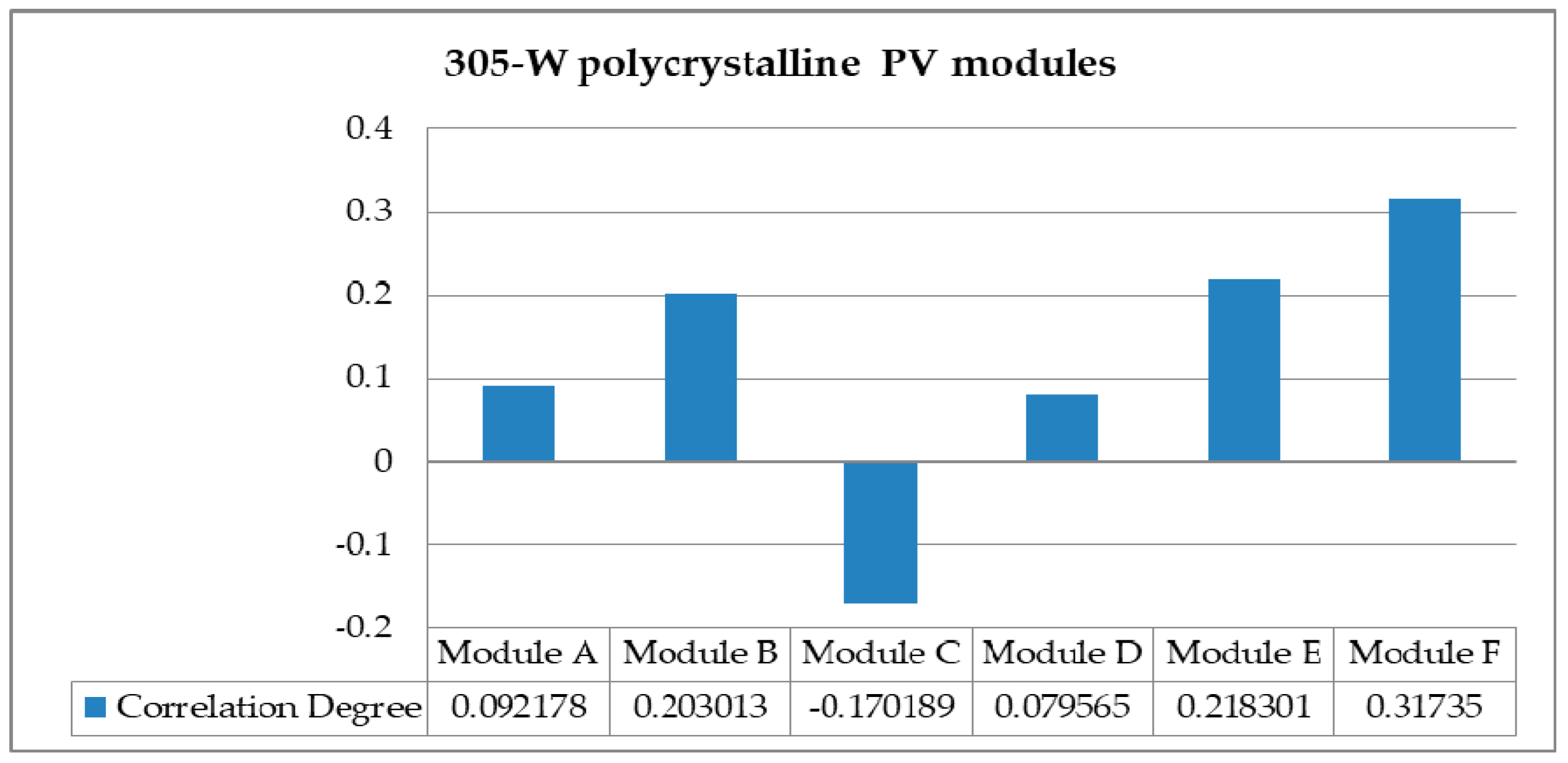 Energies 11 02523 g003