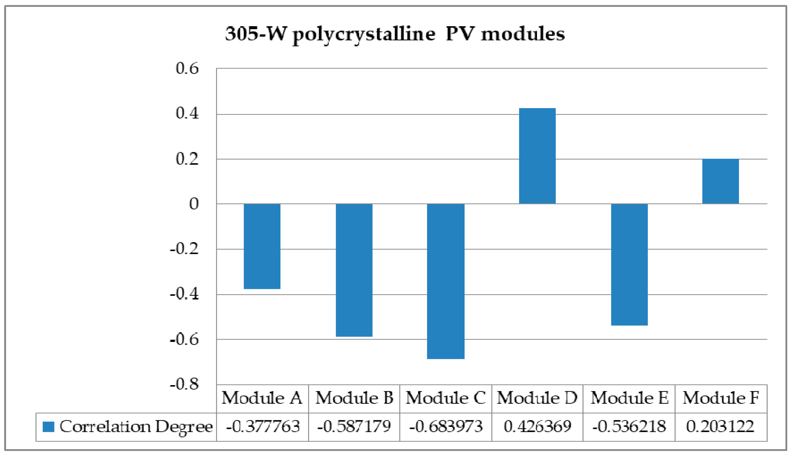 Energies 11 02523 g006
