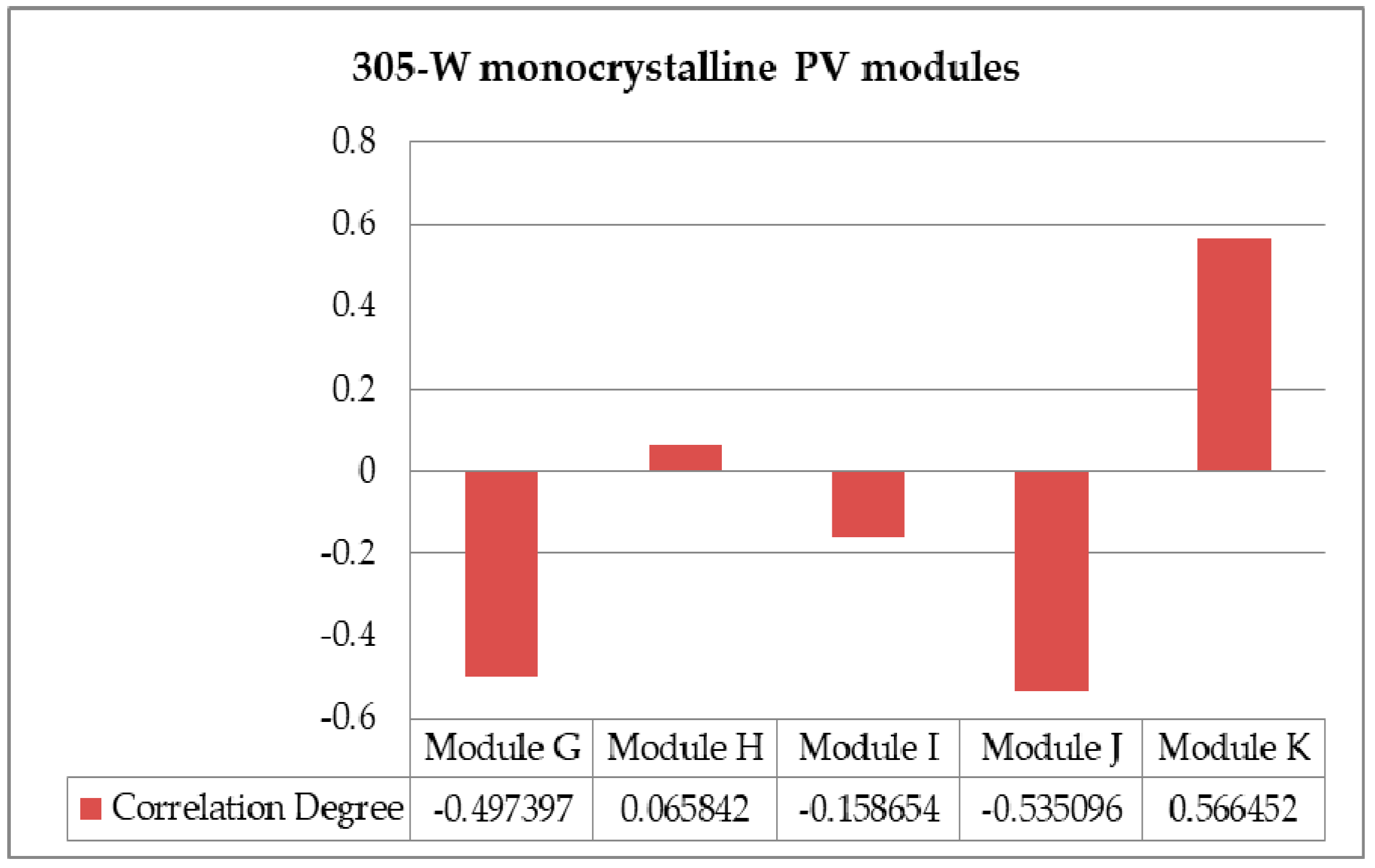 Energies 11 02523 g007