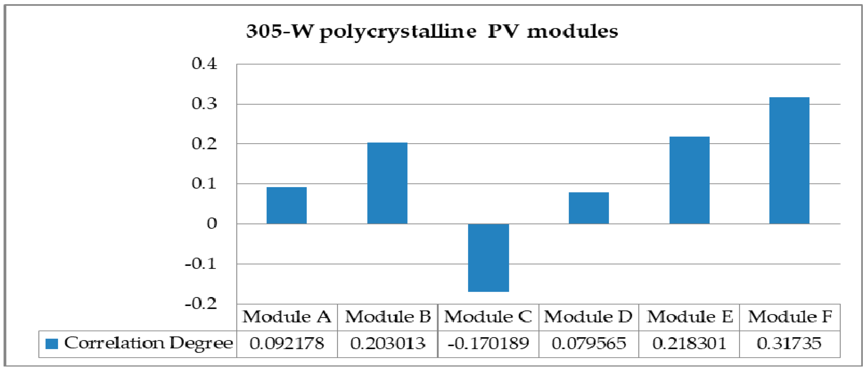 Energies 11 02523 g009