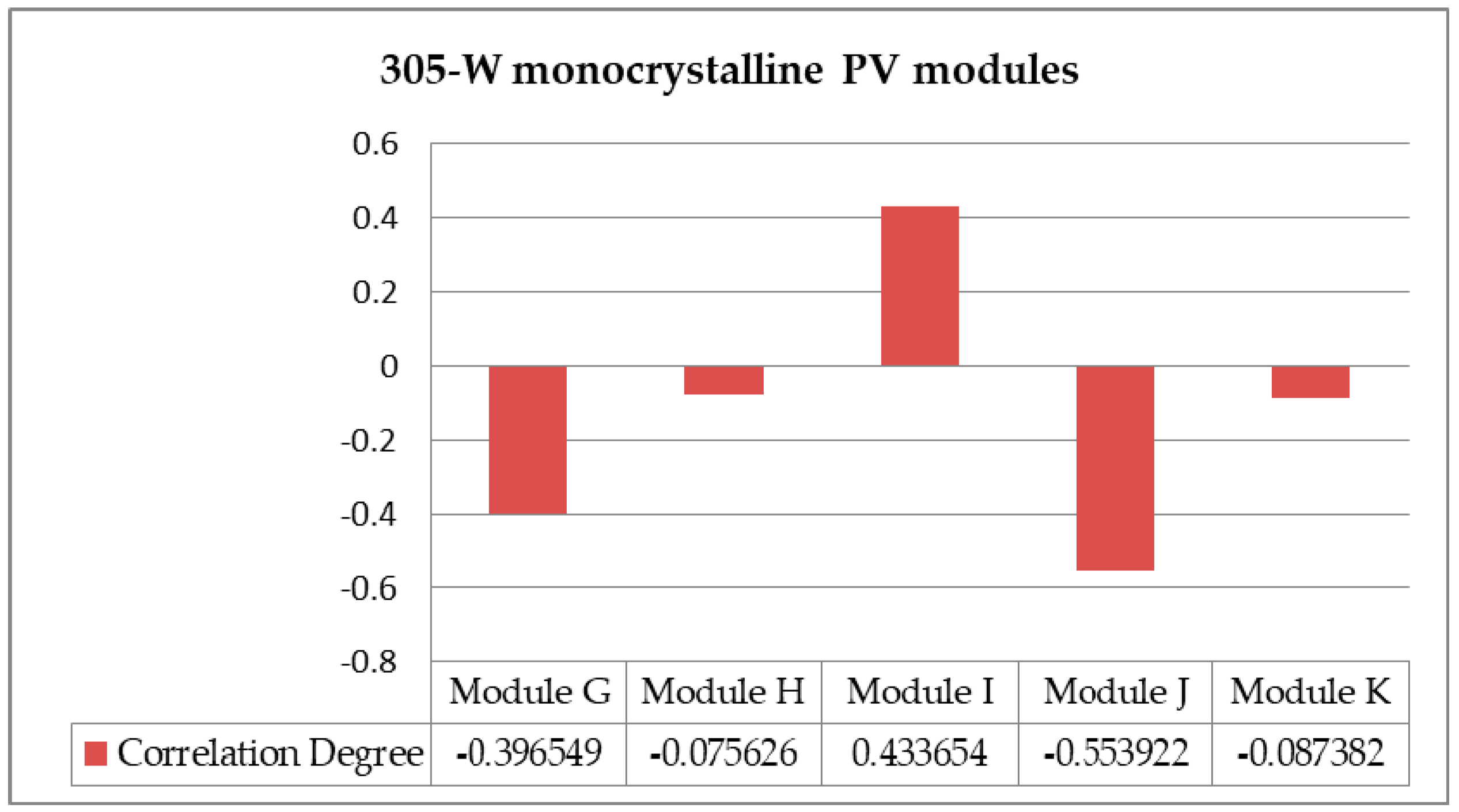 Energies 11 02523 g010