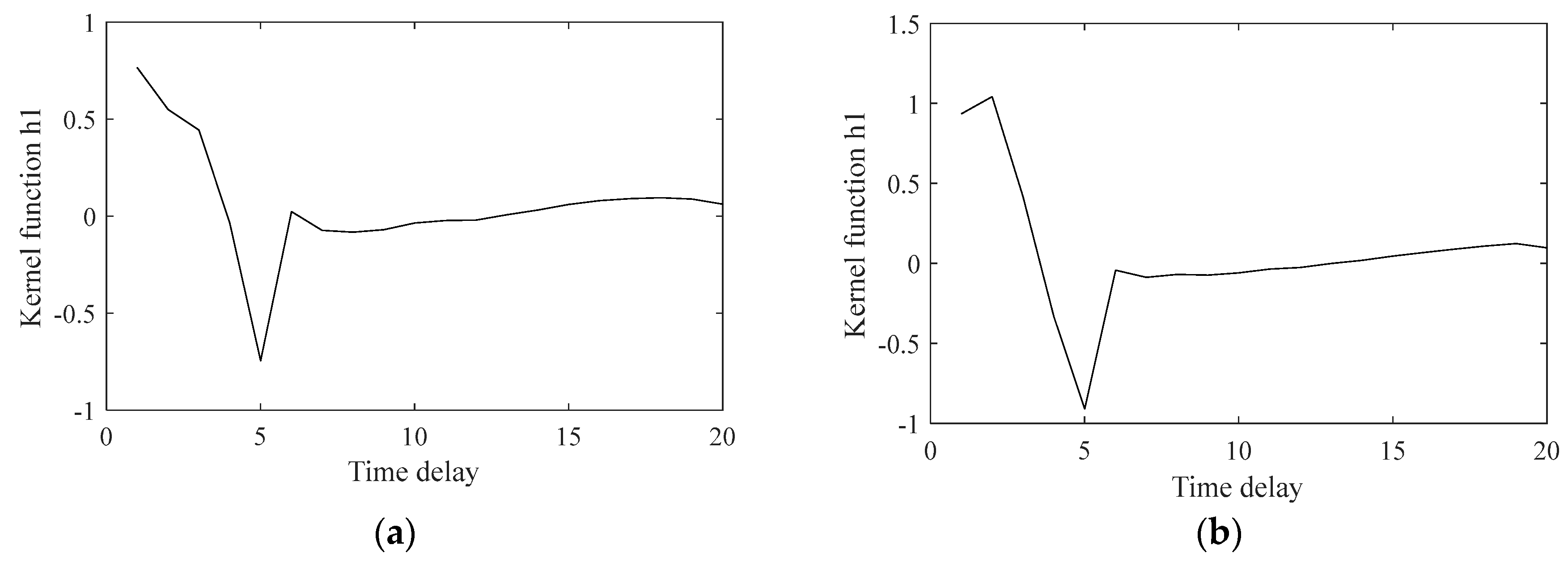 Energies 11 02524 g005