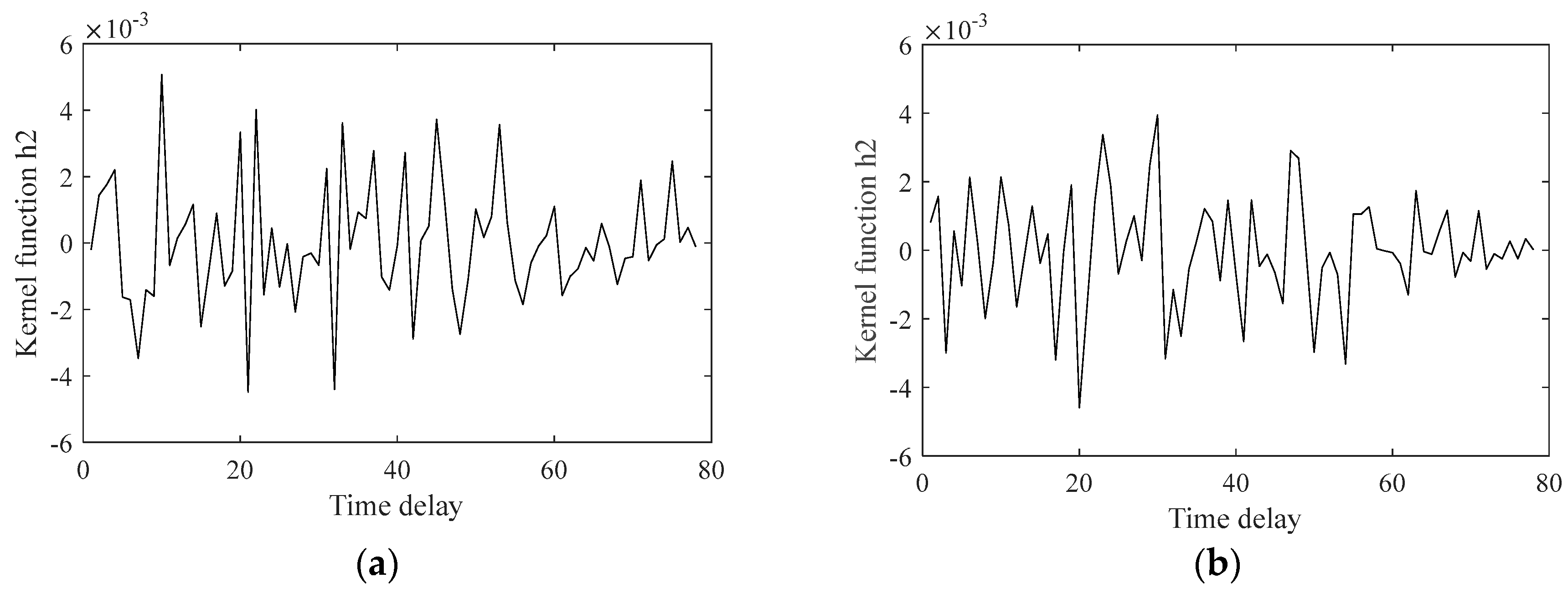 Energies 11 02524 g006