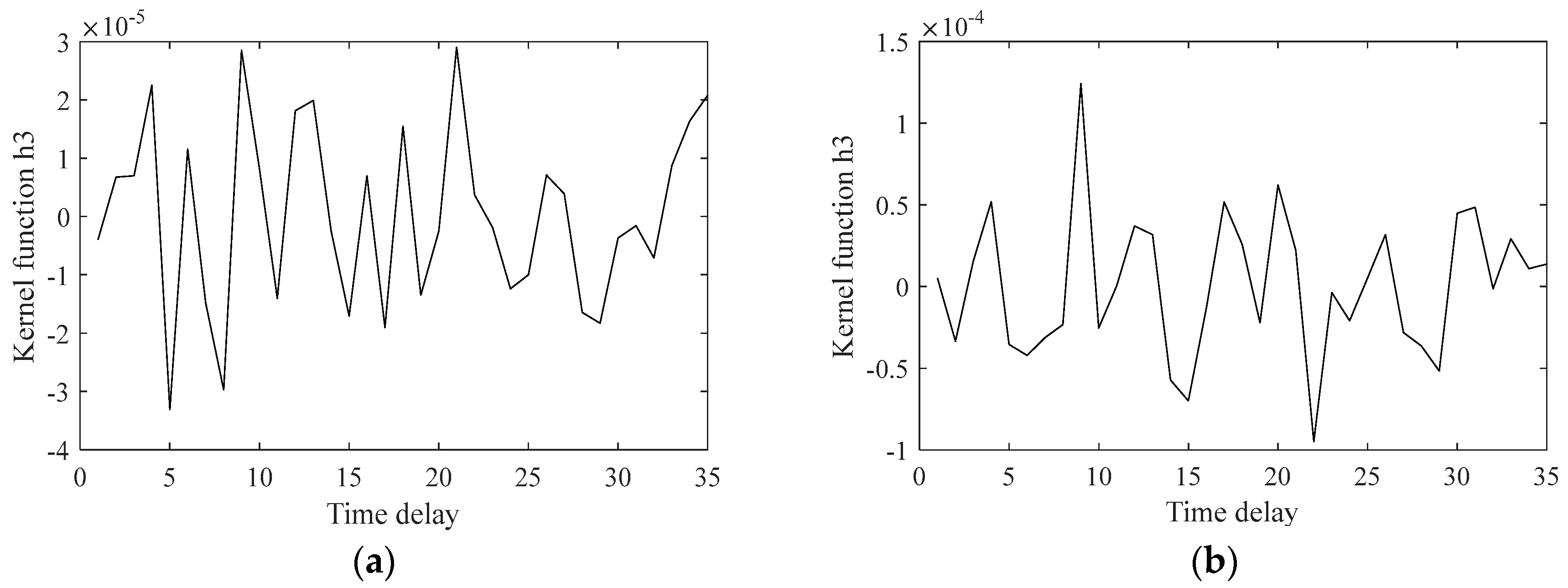 Energies 11 02524 g008
