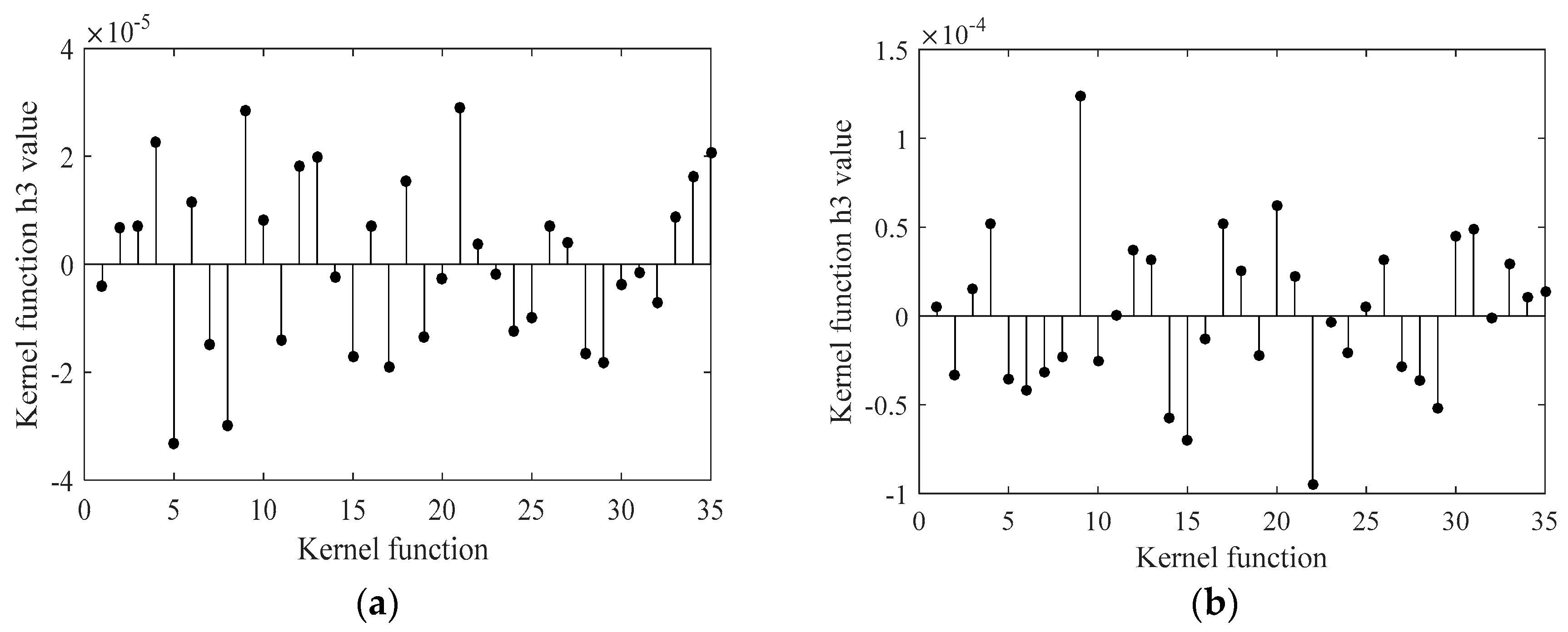 Energies 11 02524 g011