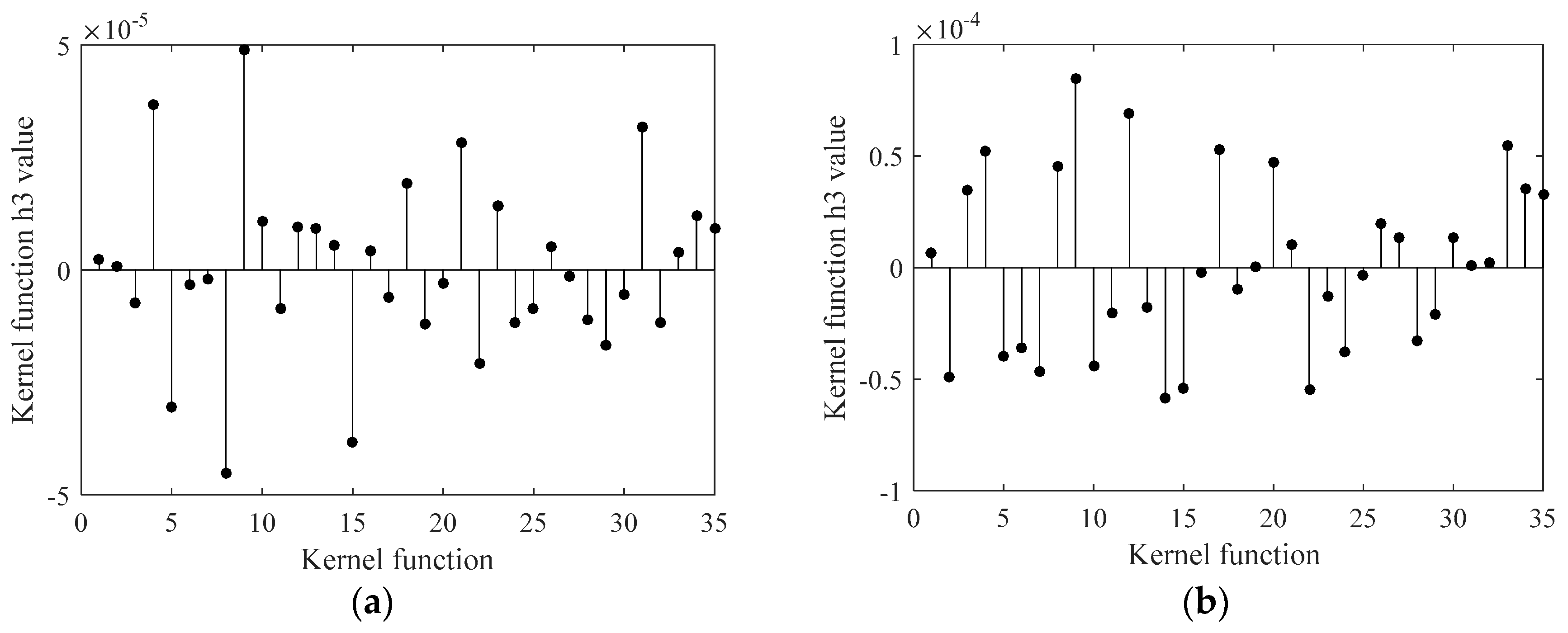 Energies 11 02524 g012