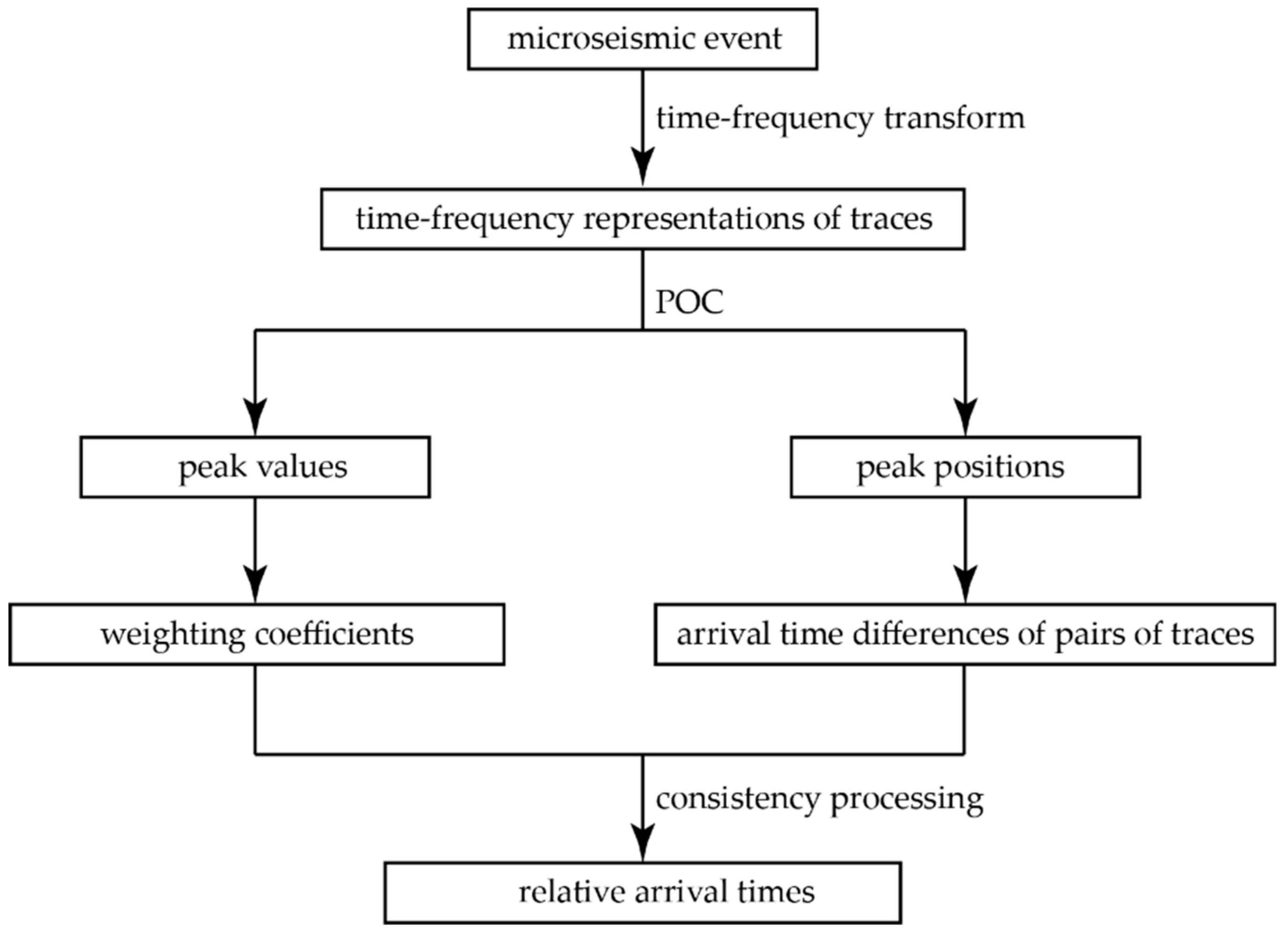 Energies 11 02527 g001 Energies 11 02527 g001
