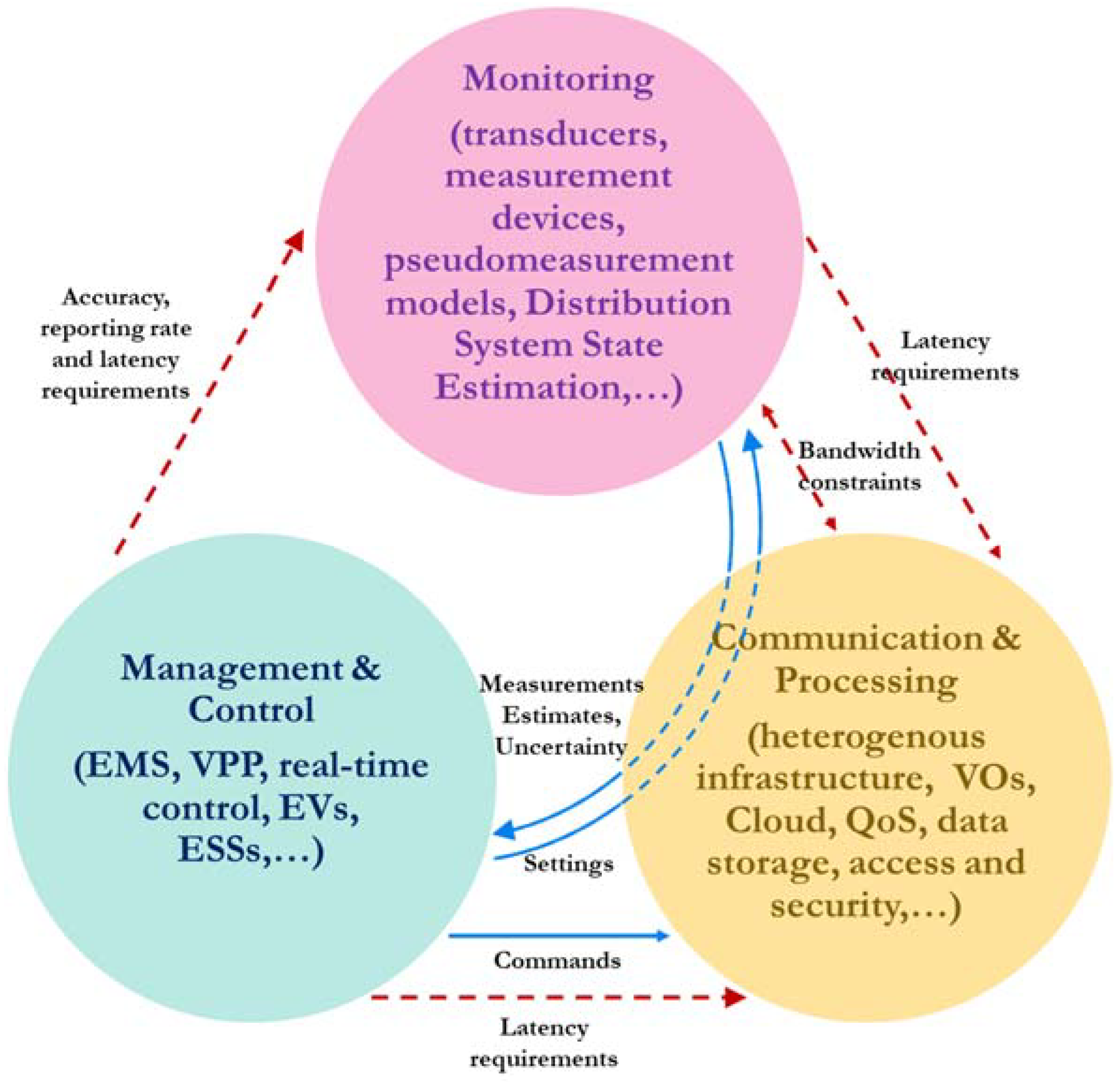 Energies 11 02530 g003 Energies 11 02530 g003