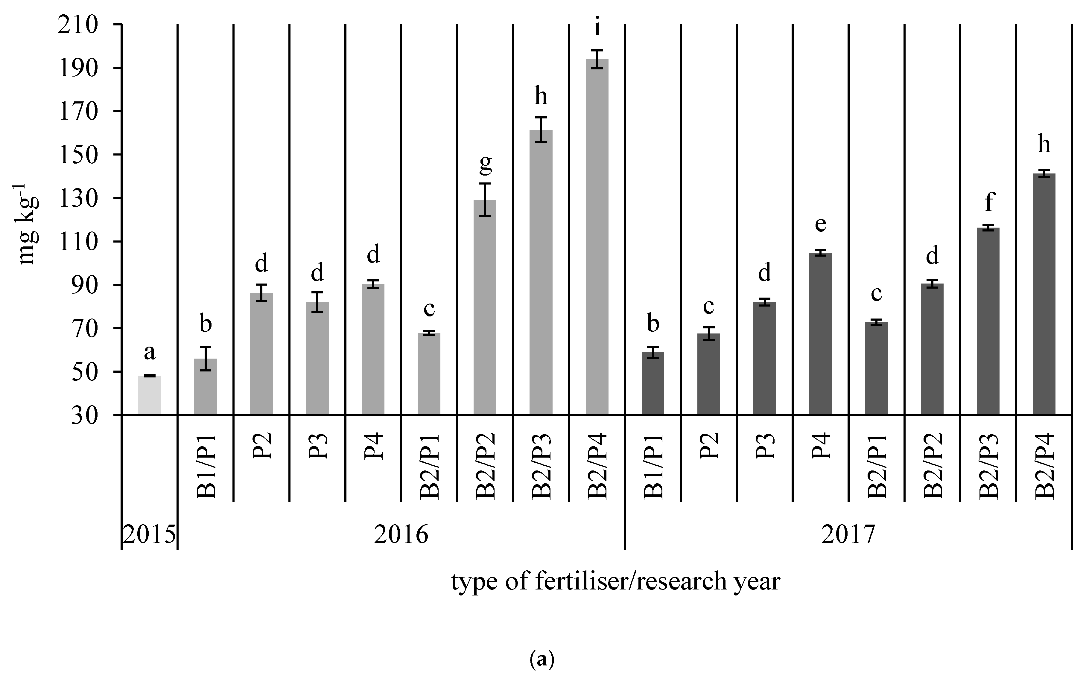 Energies 11 02535 g002a